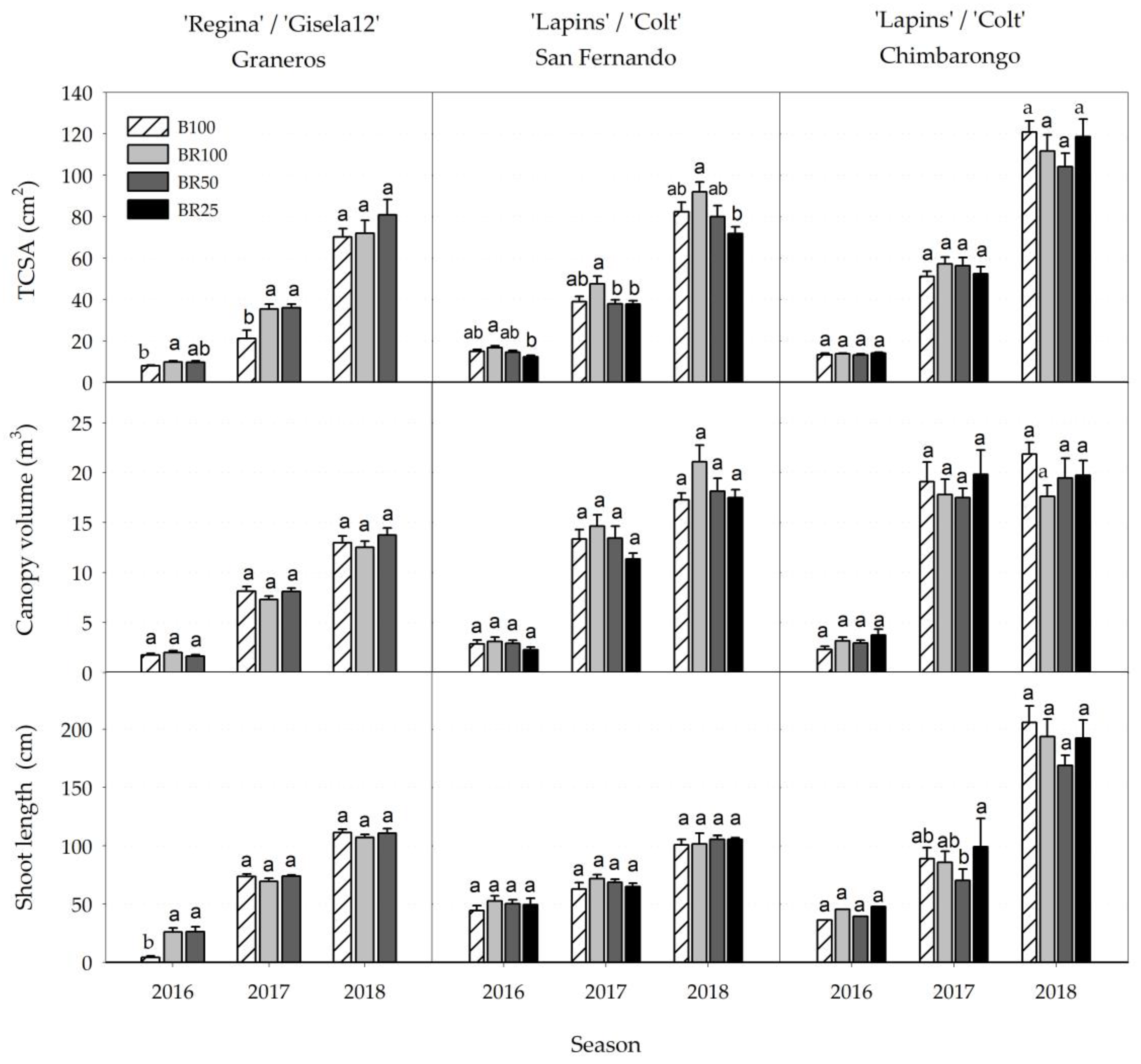 Horticulturae 10 00579 g003