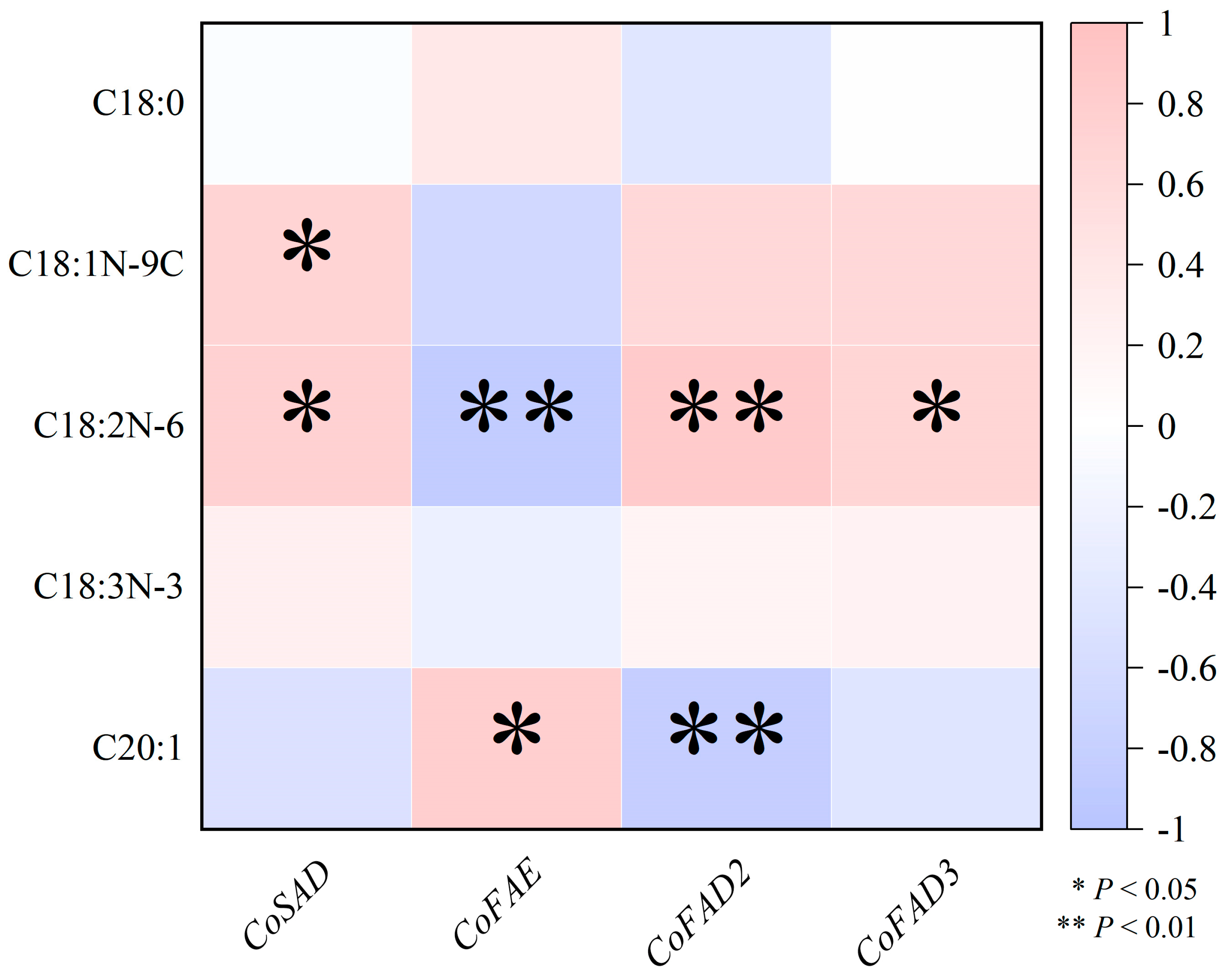 Horticulturae 10 00580 g004