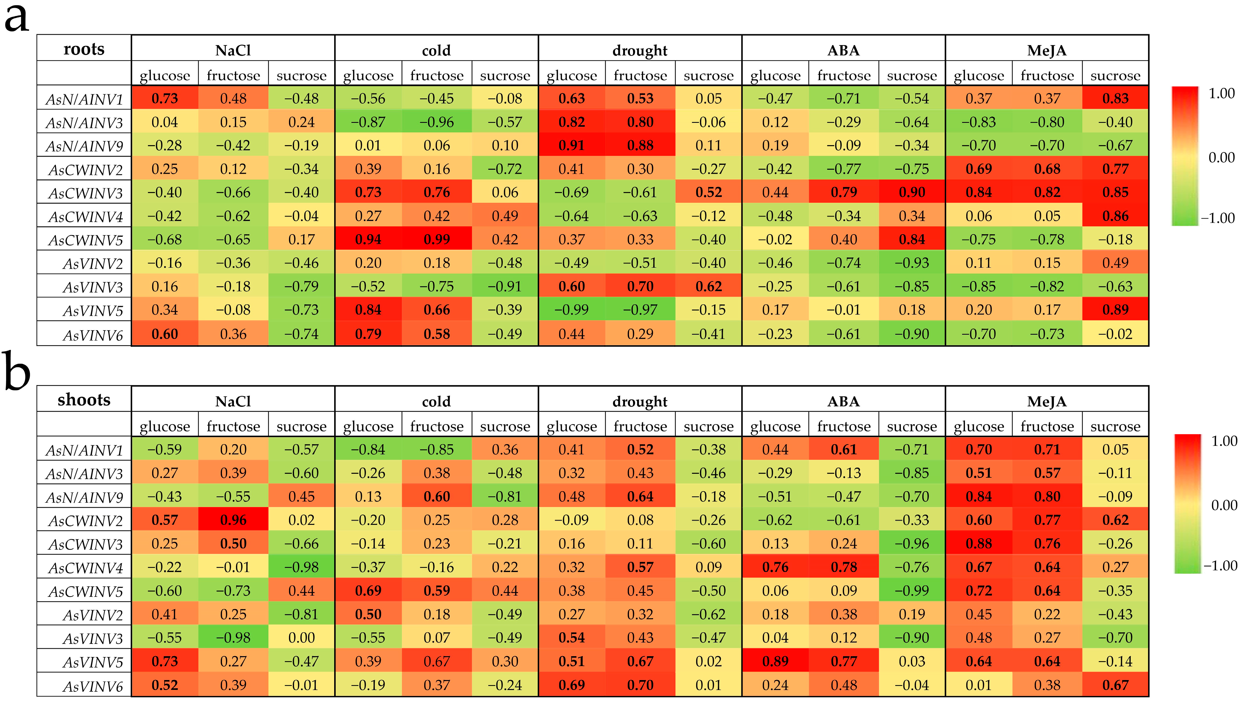Horticulturae 10 00581 g008