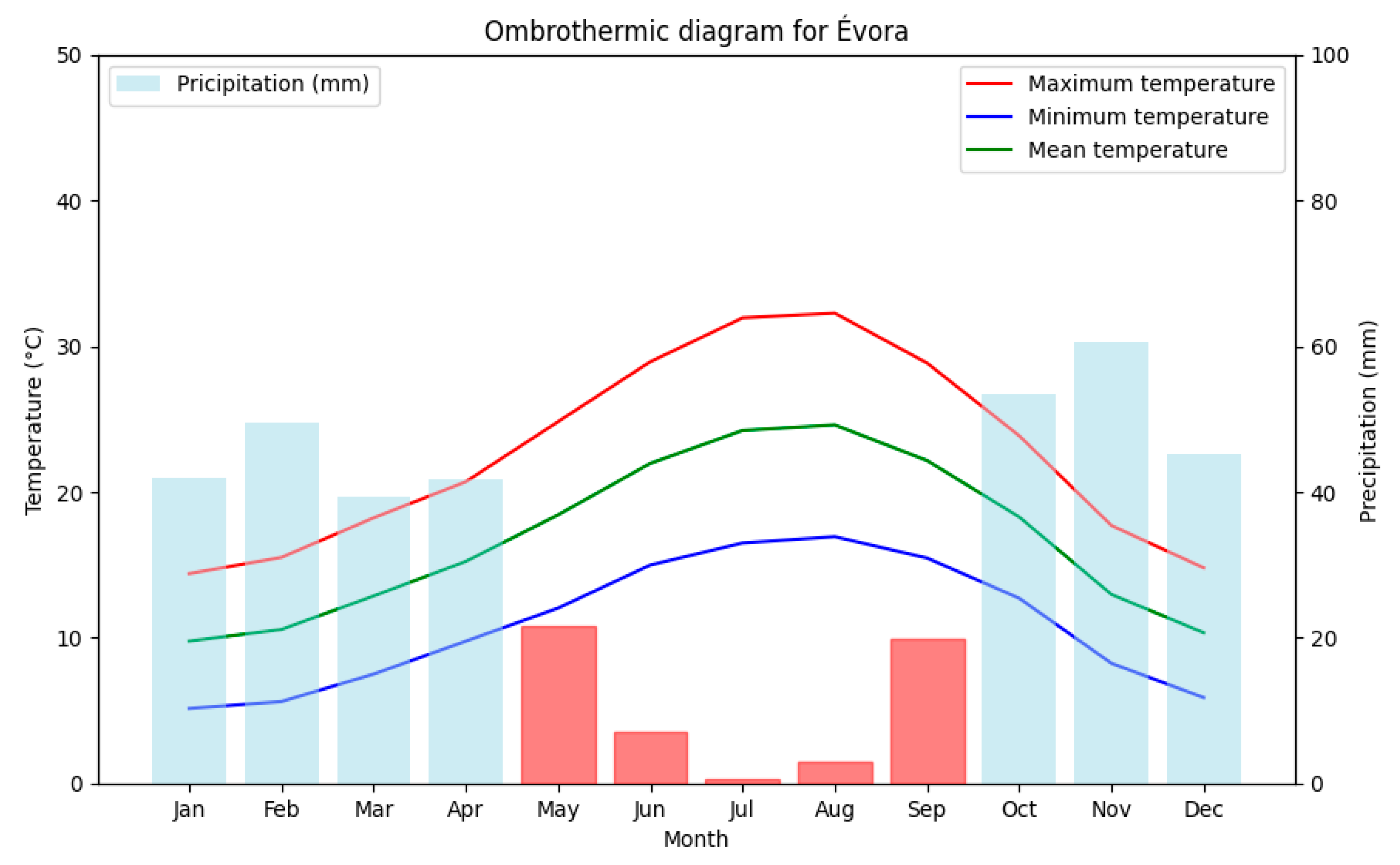 Horticulturae 10 00584 g002