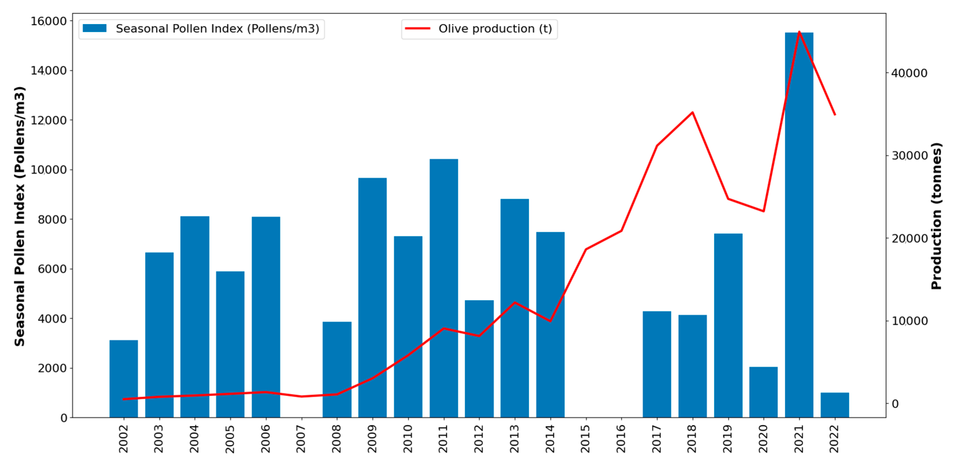 Horticulturae 10 00584 g003