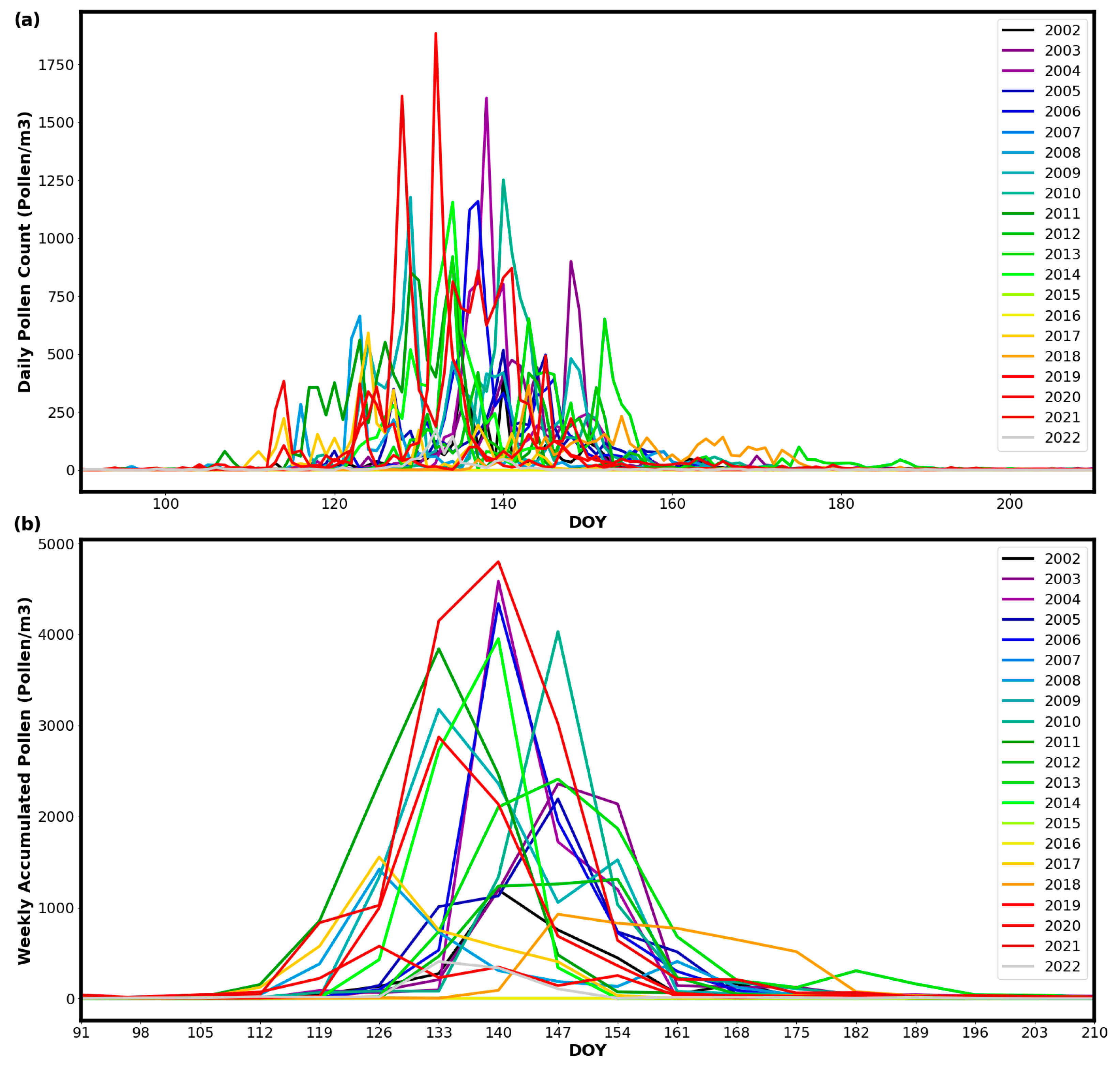 Horticulturae 10 00584 g004