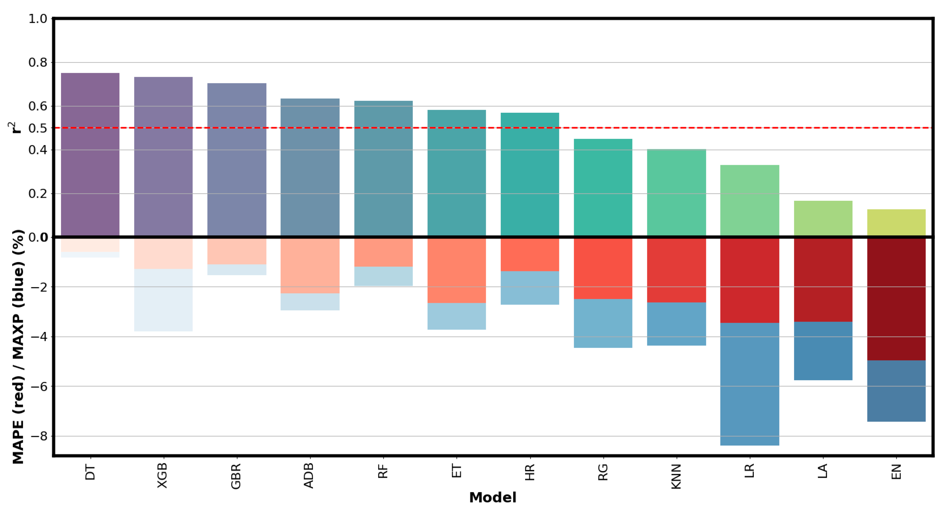 Horticulturae 10 00584 g006