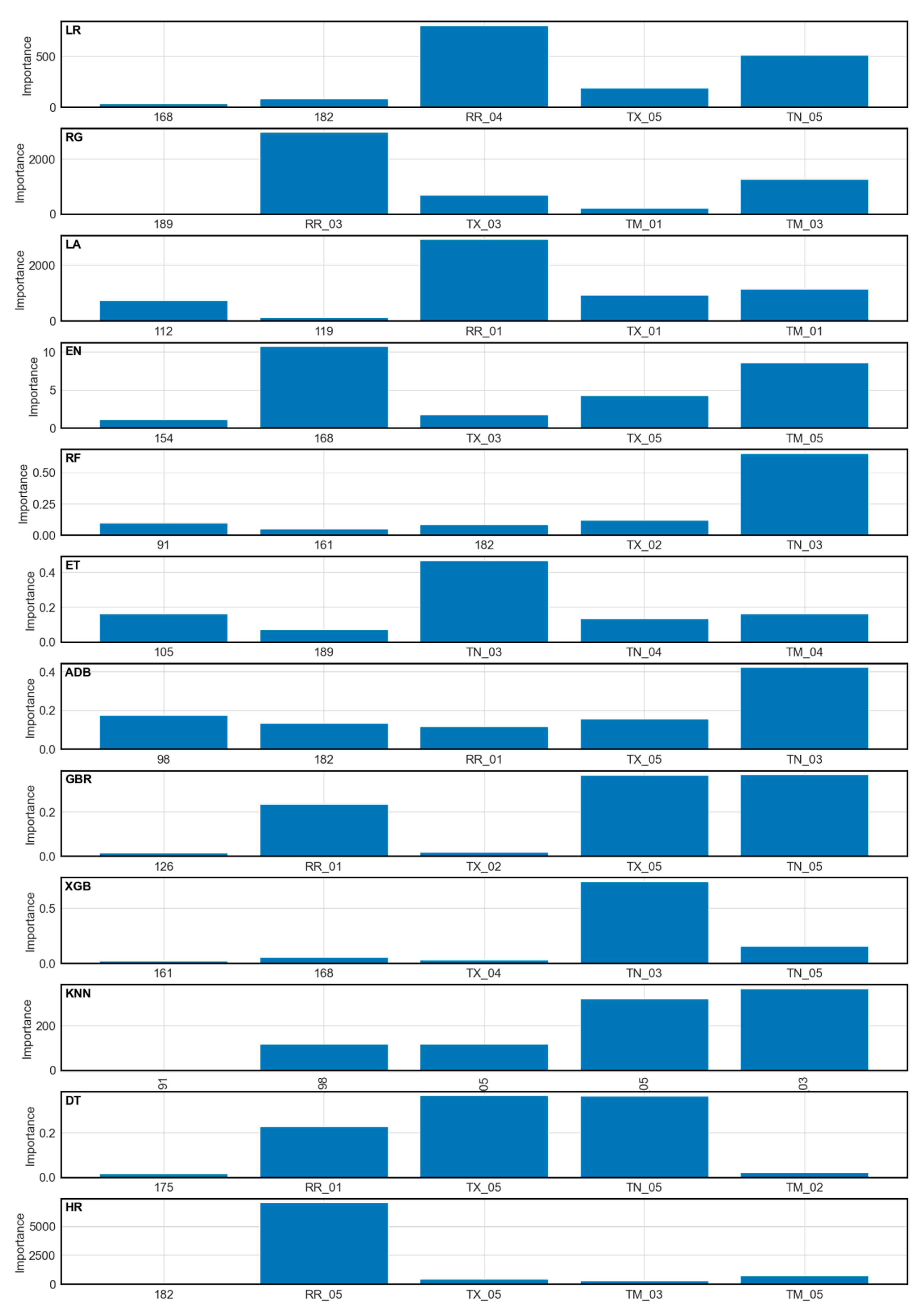 Horticulturae 10 00584 g007