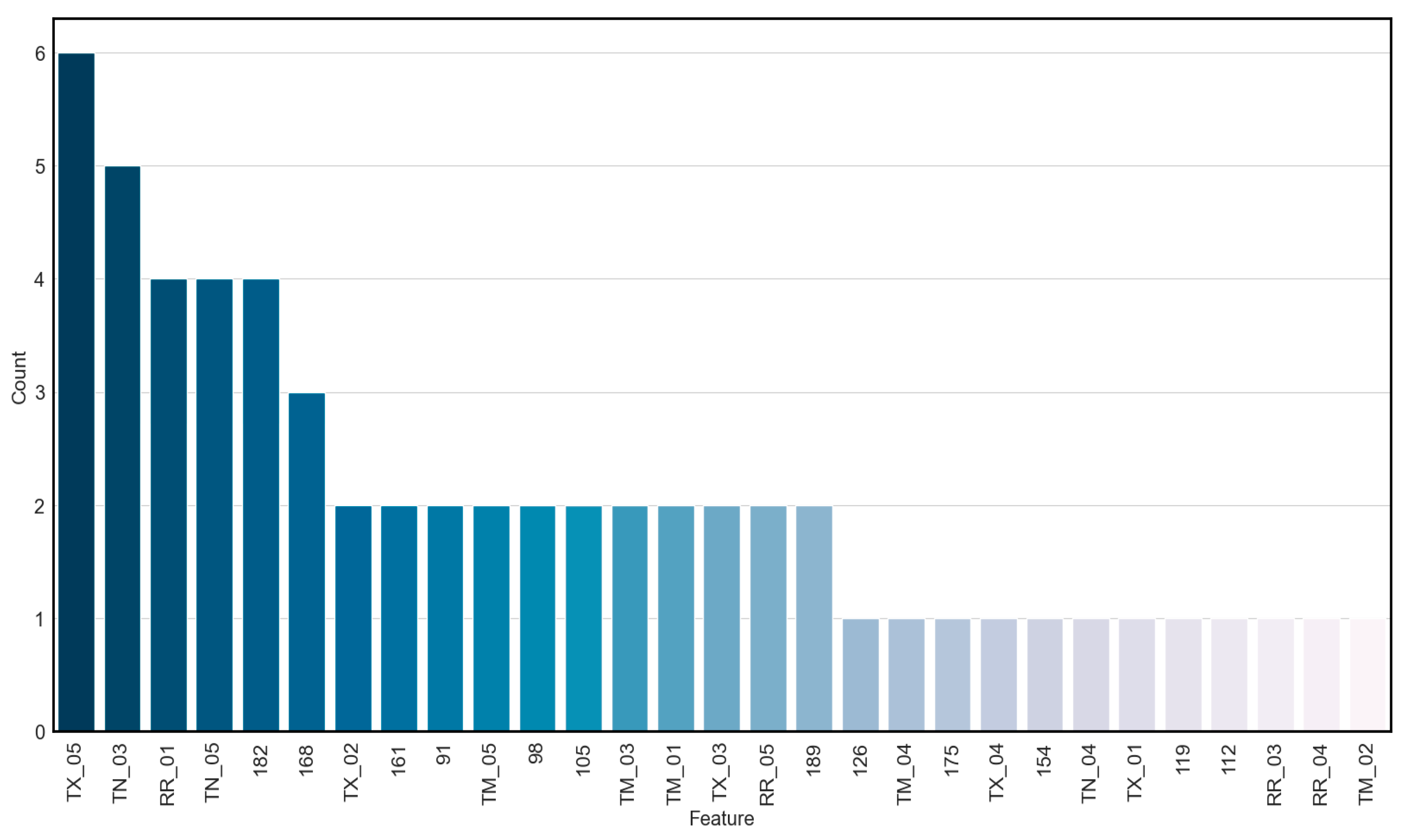 Horticulturae 10 00584 g008