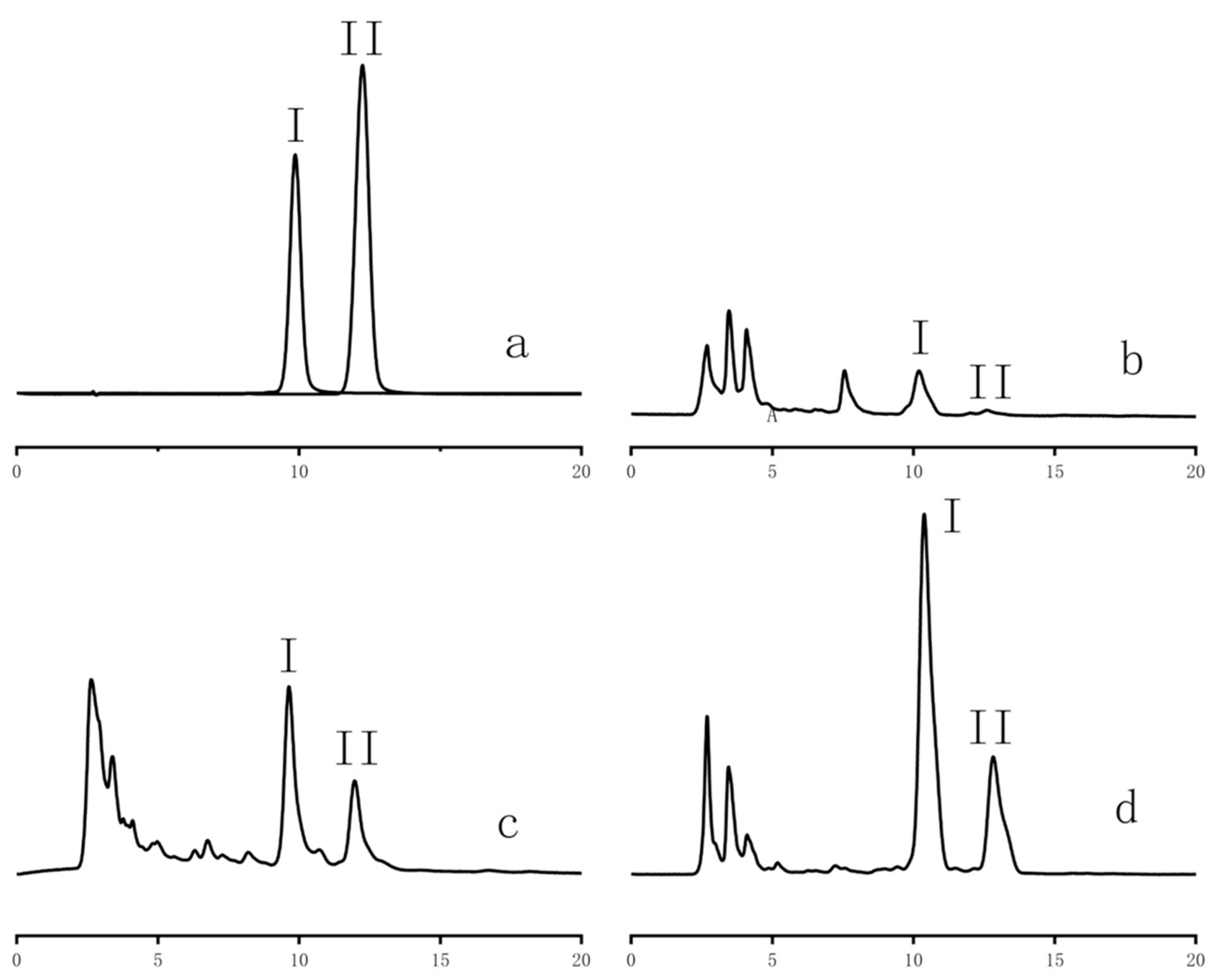 Horticulturae 10 00587 g003