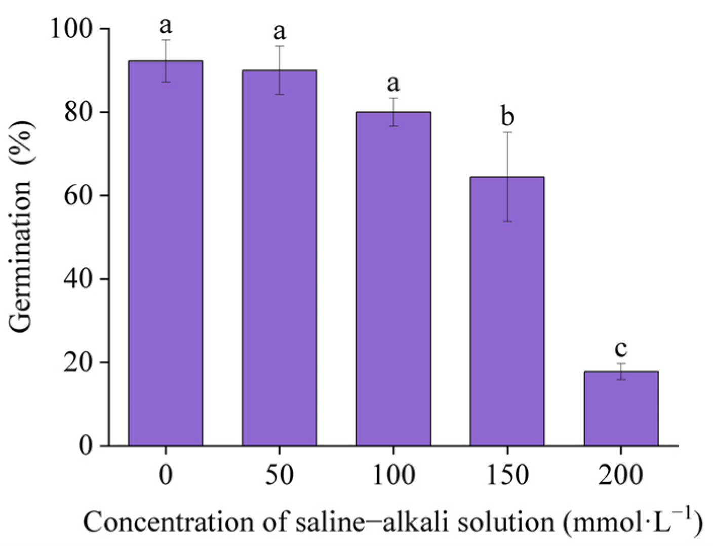 Horticulturae 10 00588 g002