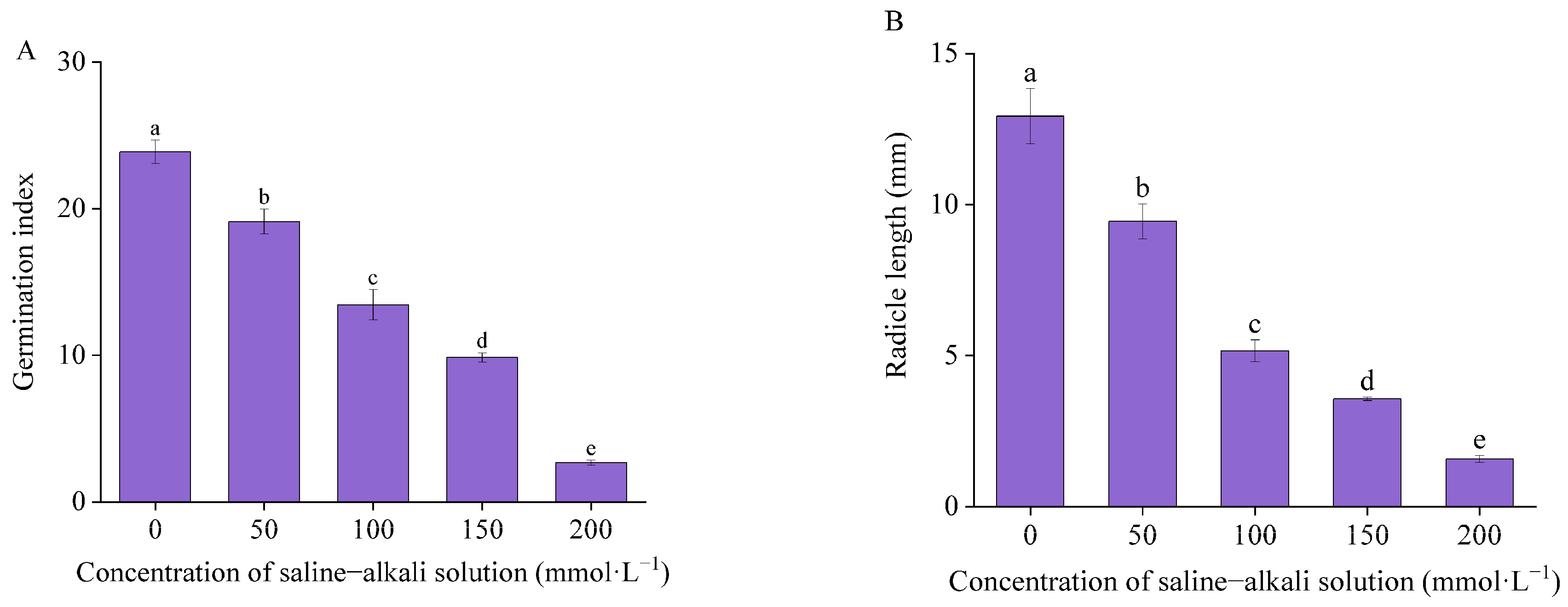 Horticulturae 10 00588 g003