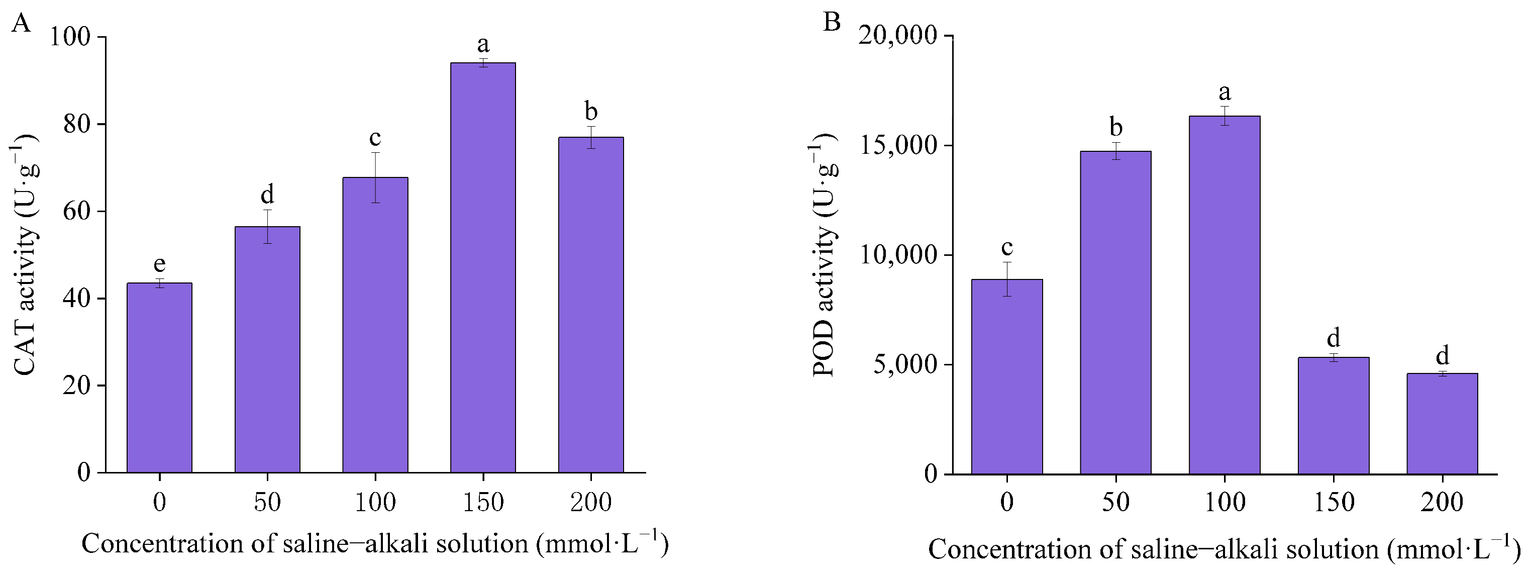 Horticulturae 10 00588 g004