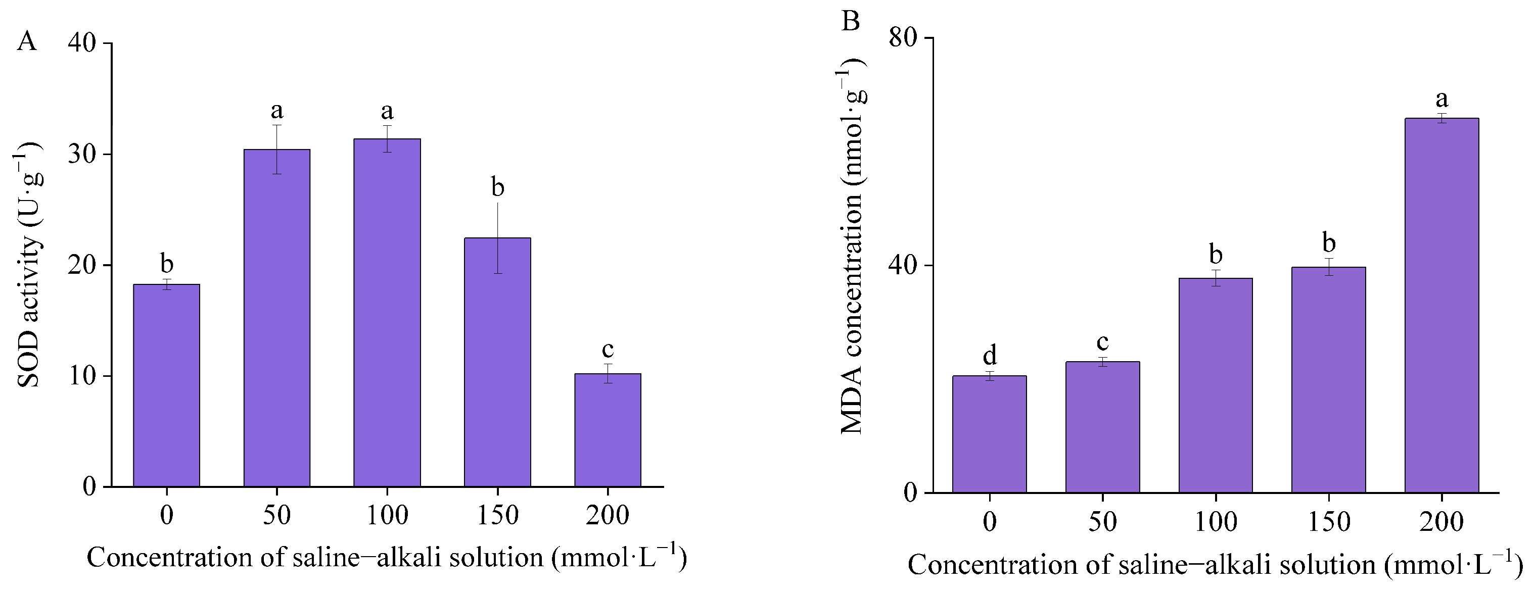 Horticulturae 10 00588 g005