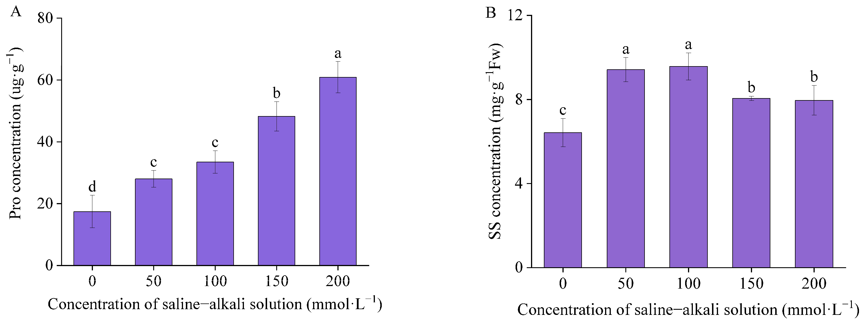 Horticulturae 10 00588 g006