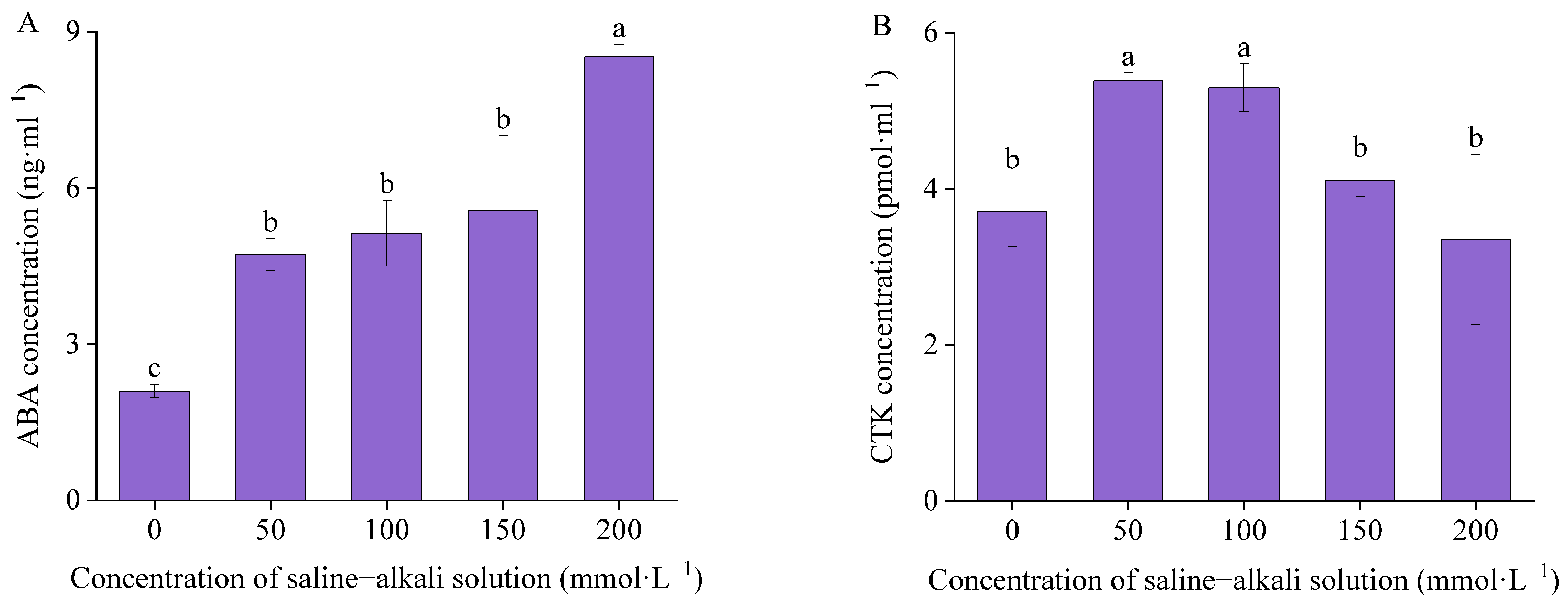 Horticulturae 10 00588 g007