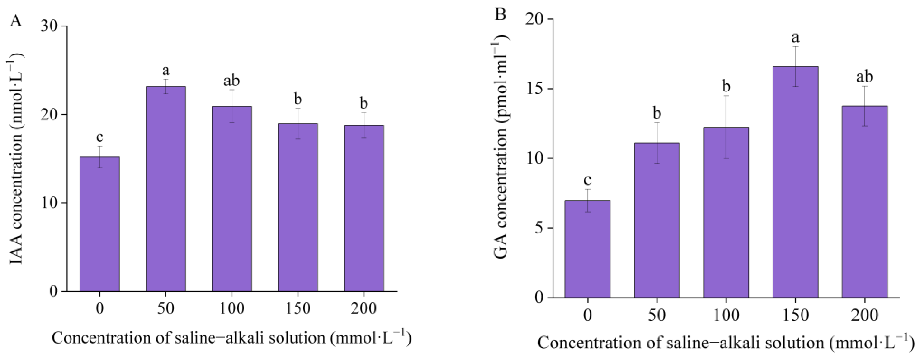 Horticulturae 10 00588 g008