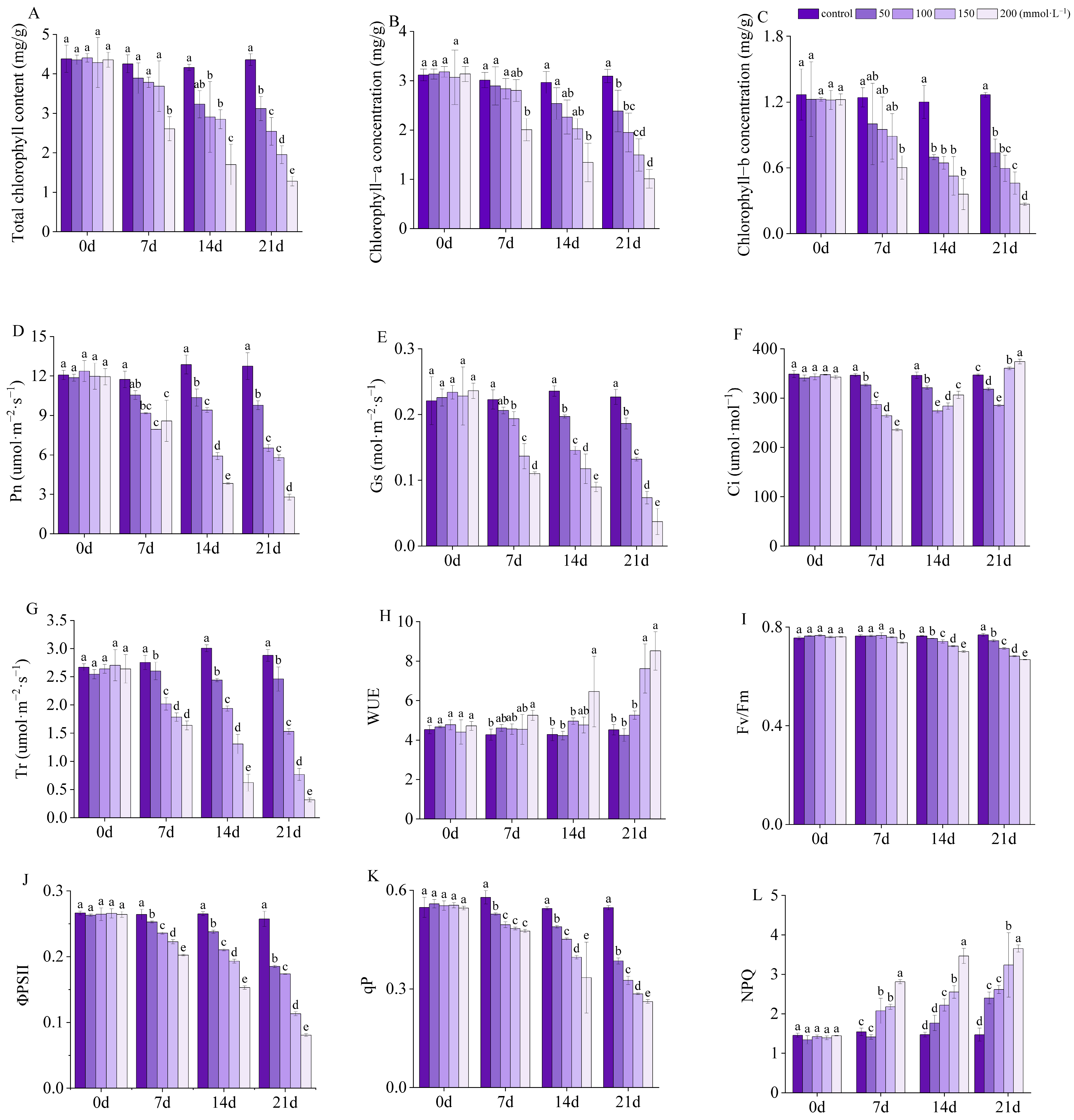 Horticulturae 10 00588 g010