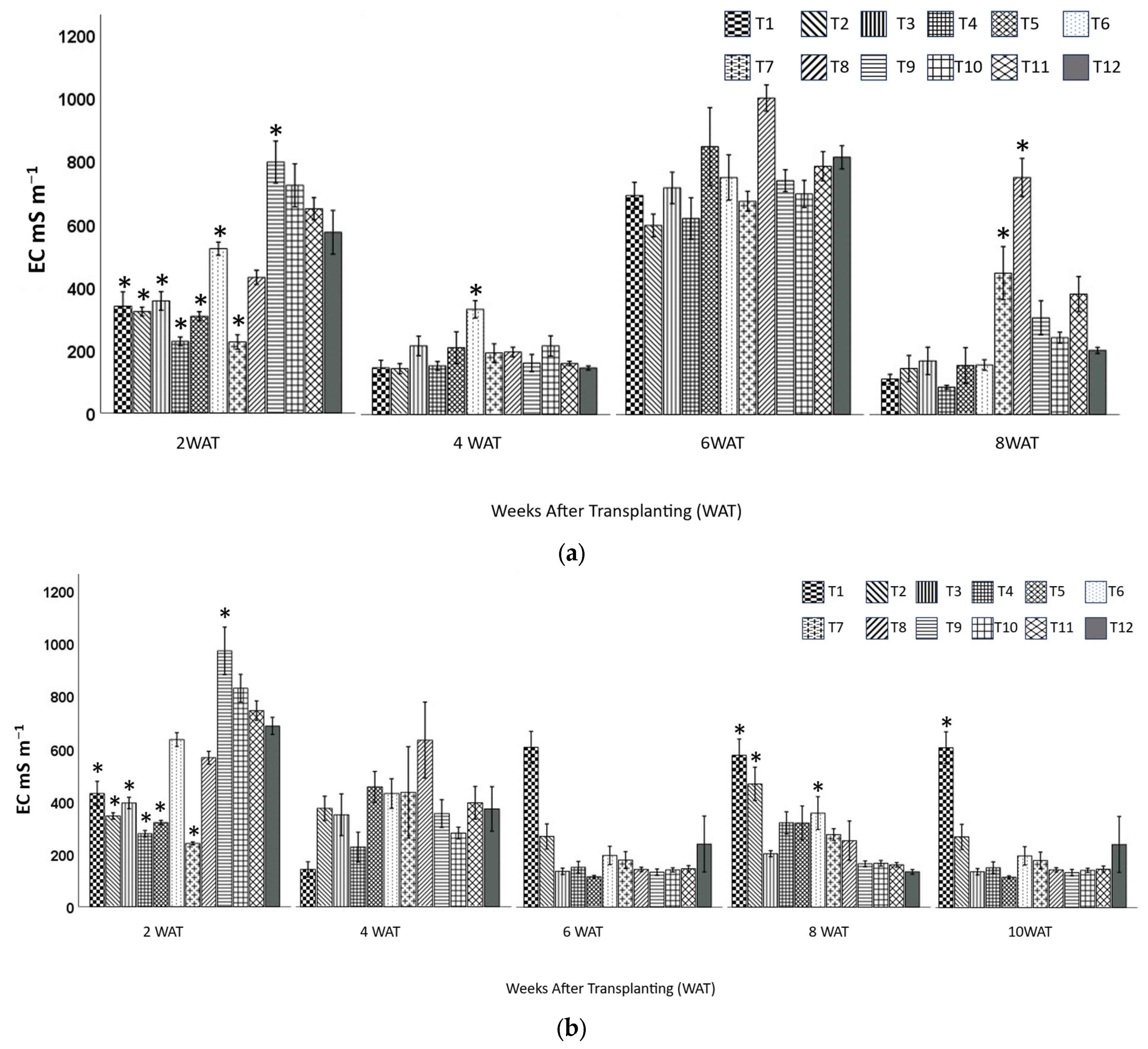 Horticulturae 10 00589 g003