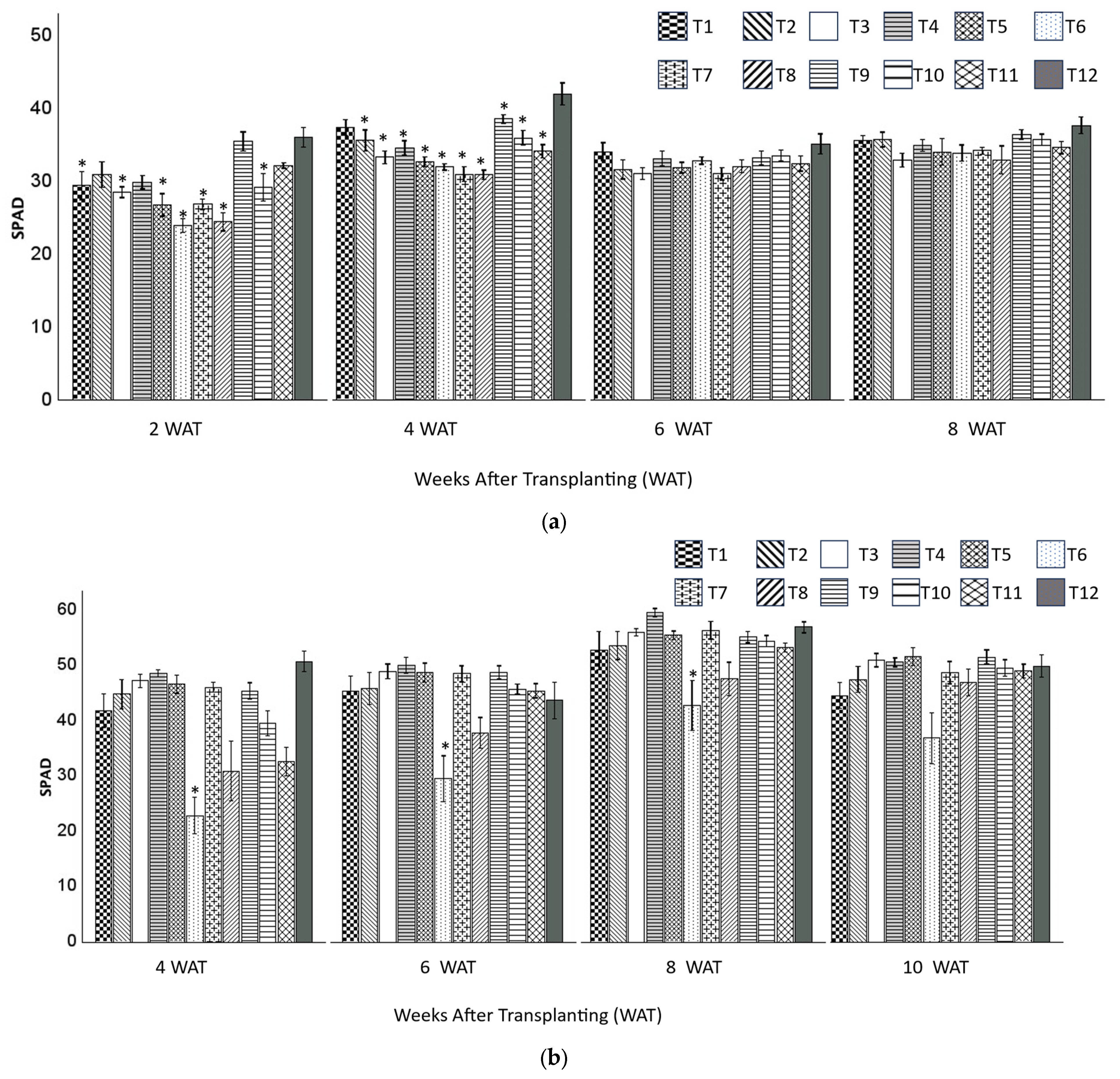 Horticulturae 10 00589 g004