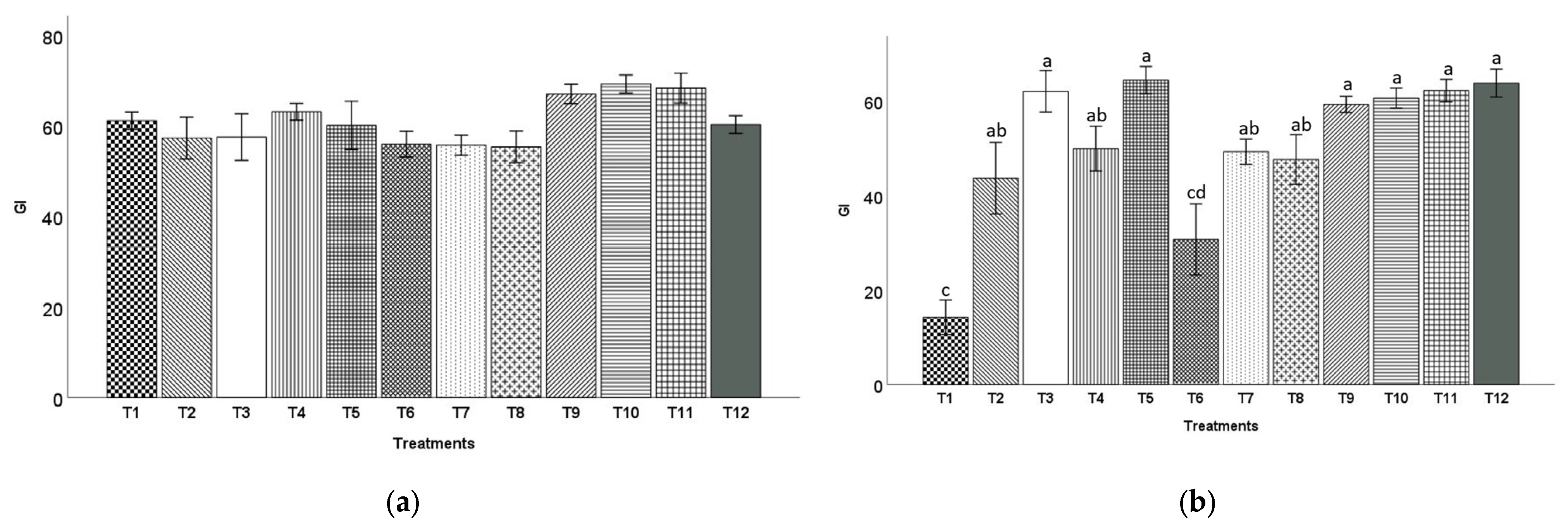 Horticulturae 10 00589 g005