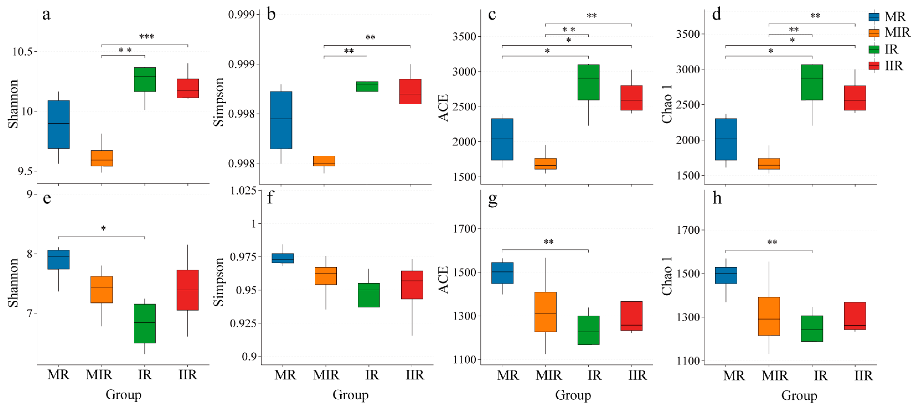 Horticulturae 10 00592 g004