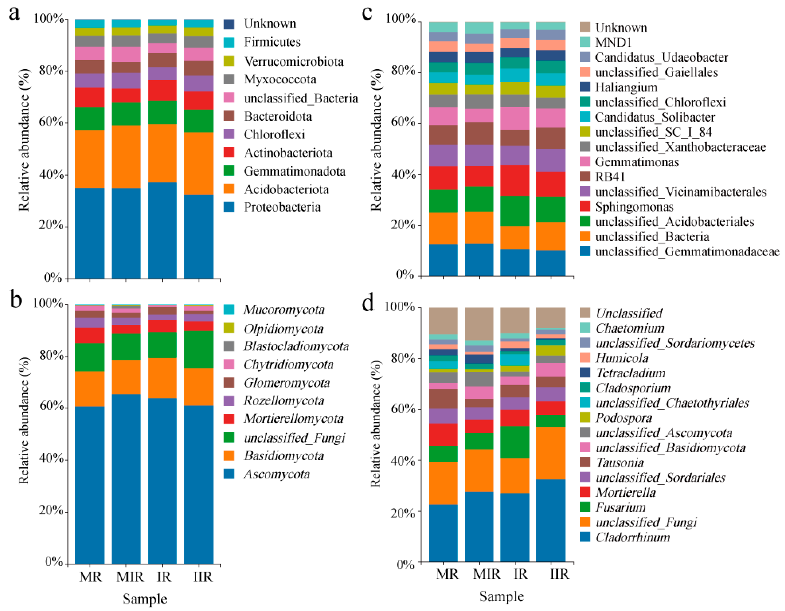 Horticulturae 10 00592 g005