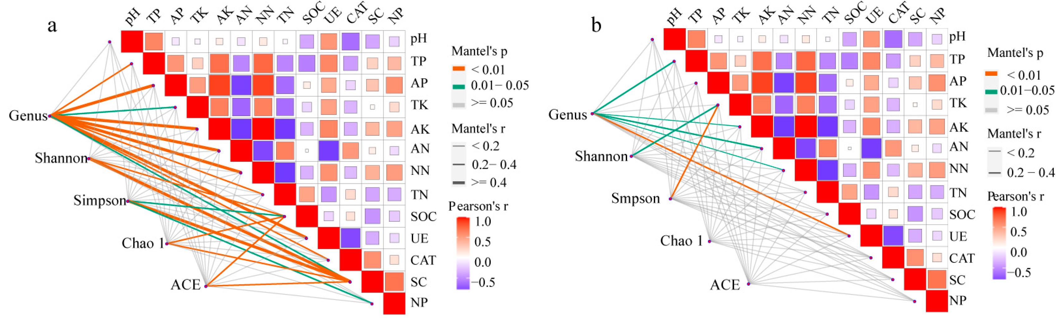 Horticulturae 10 00592 g007