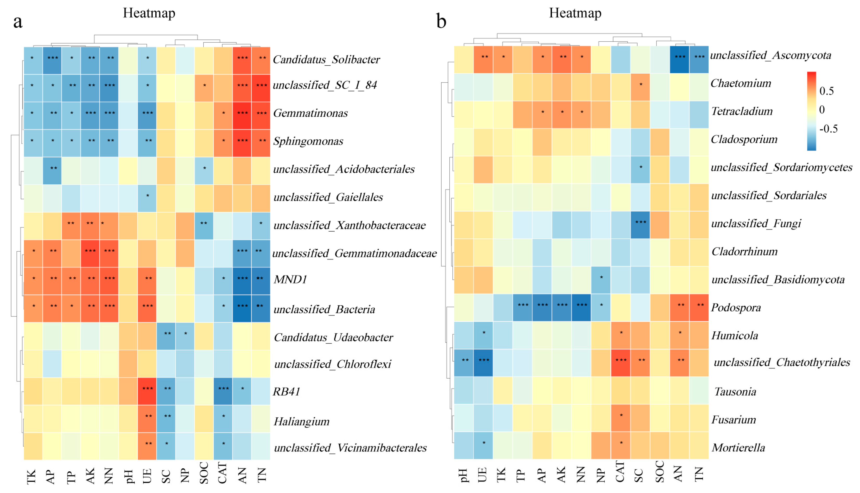 Horticulturae 10 00592 g008