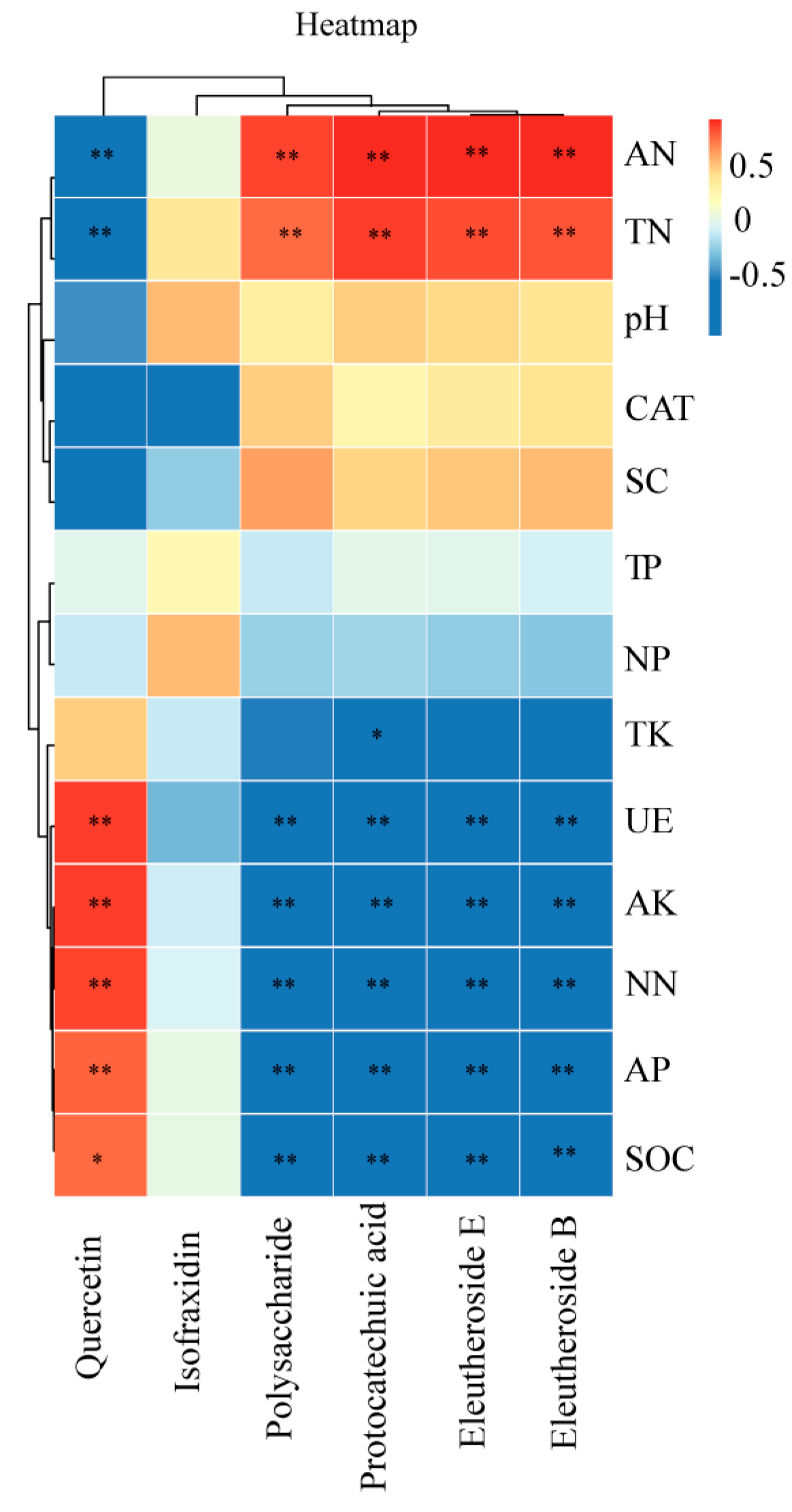 Horticulturae 10 00592 g009