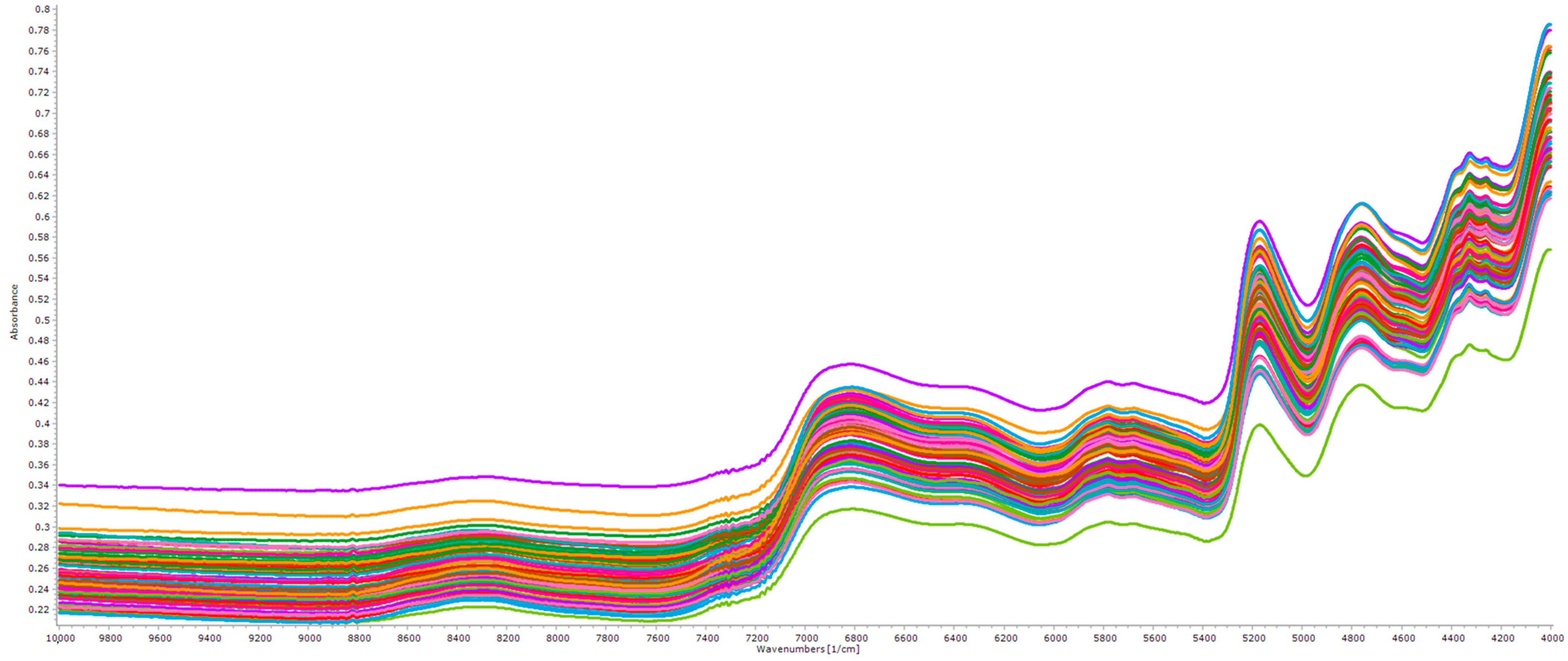 Horticulturae 10 00593 g002