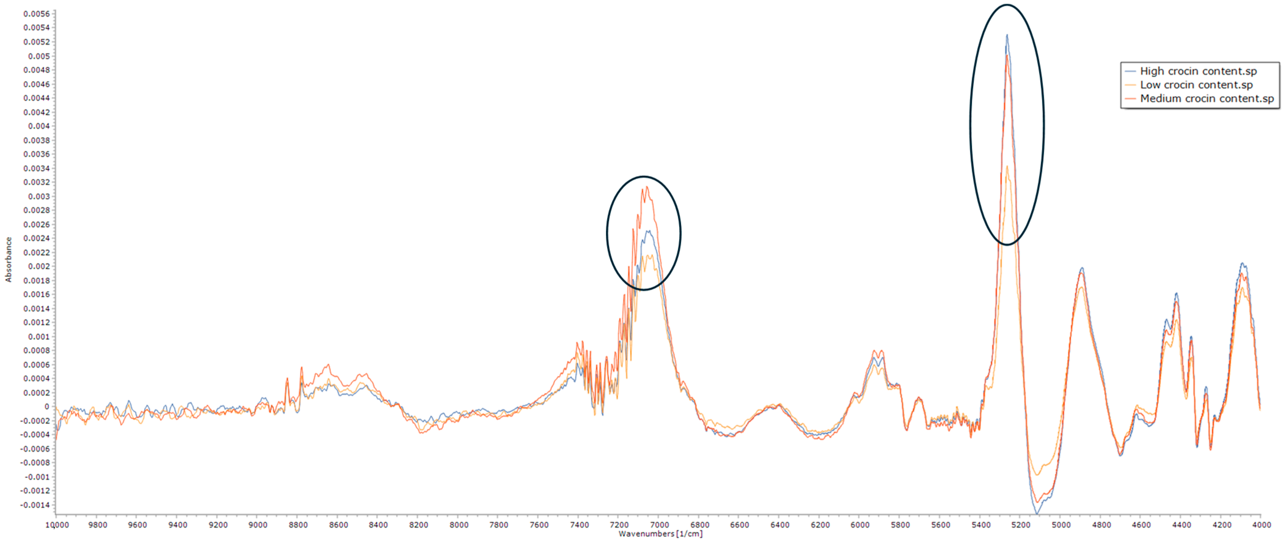 Horticulturae 10 00593 g003