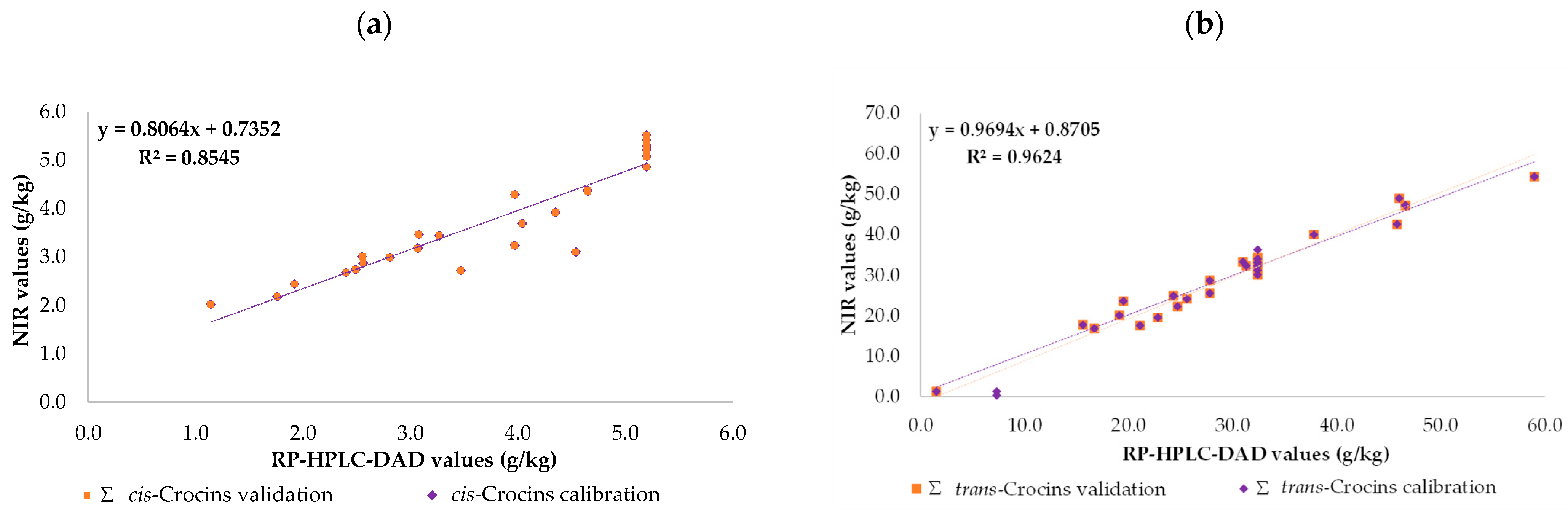 Horticulturae 10 00593 g004a
