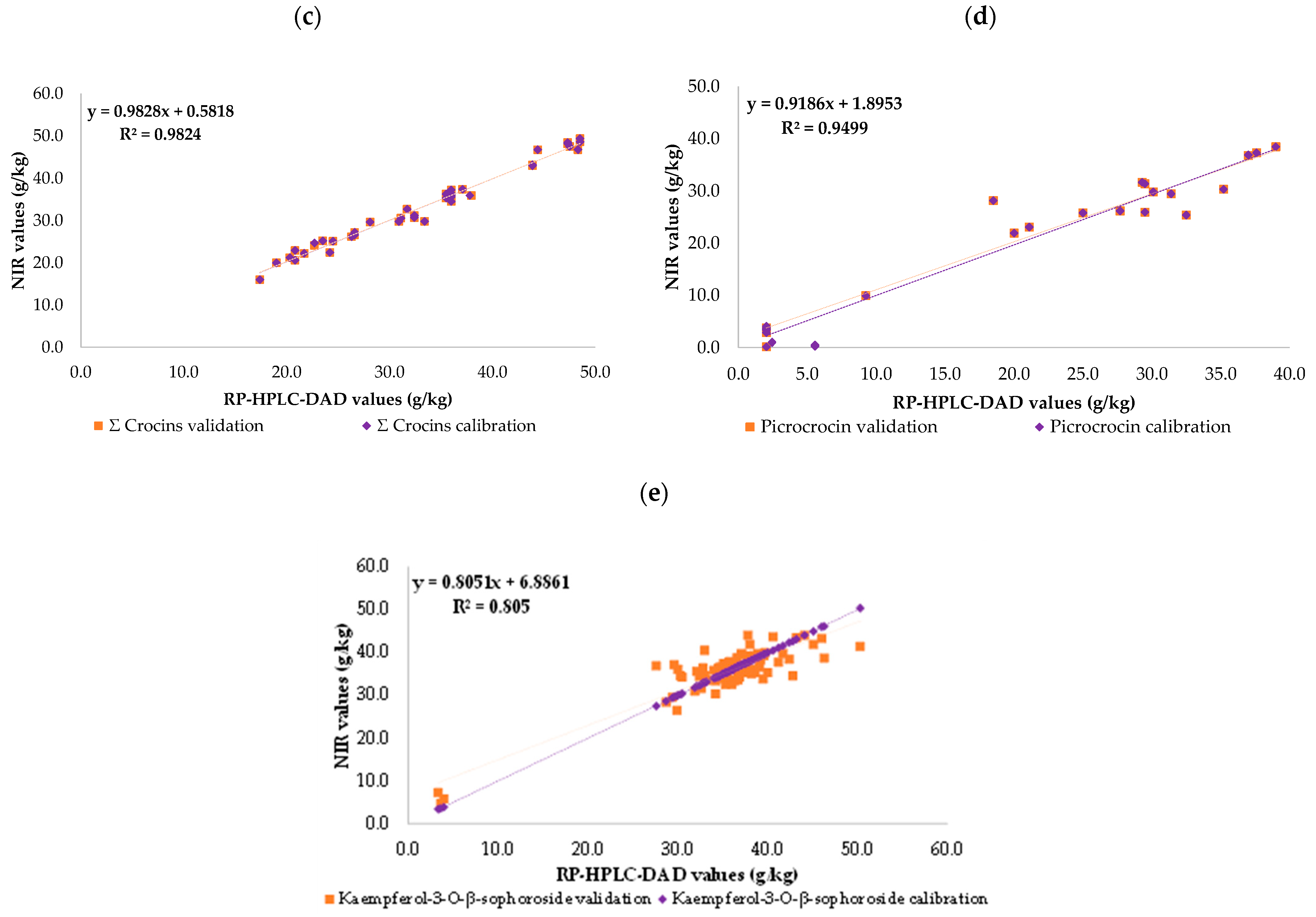 Horticulturae 10 00593 g004b