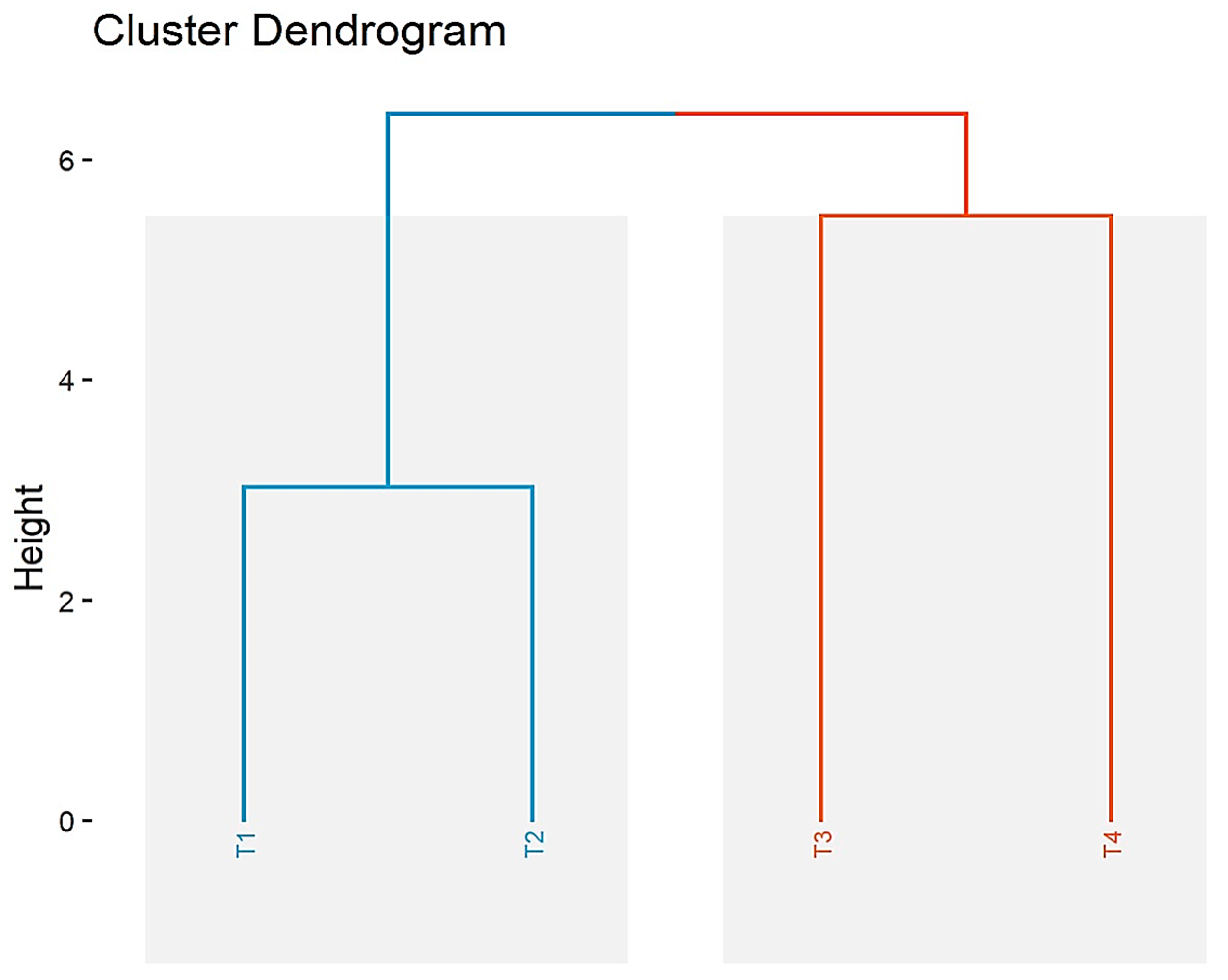 Horticulturae 10 00596 g003