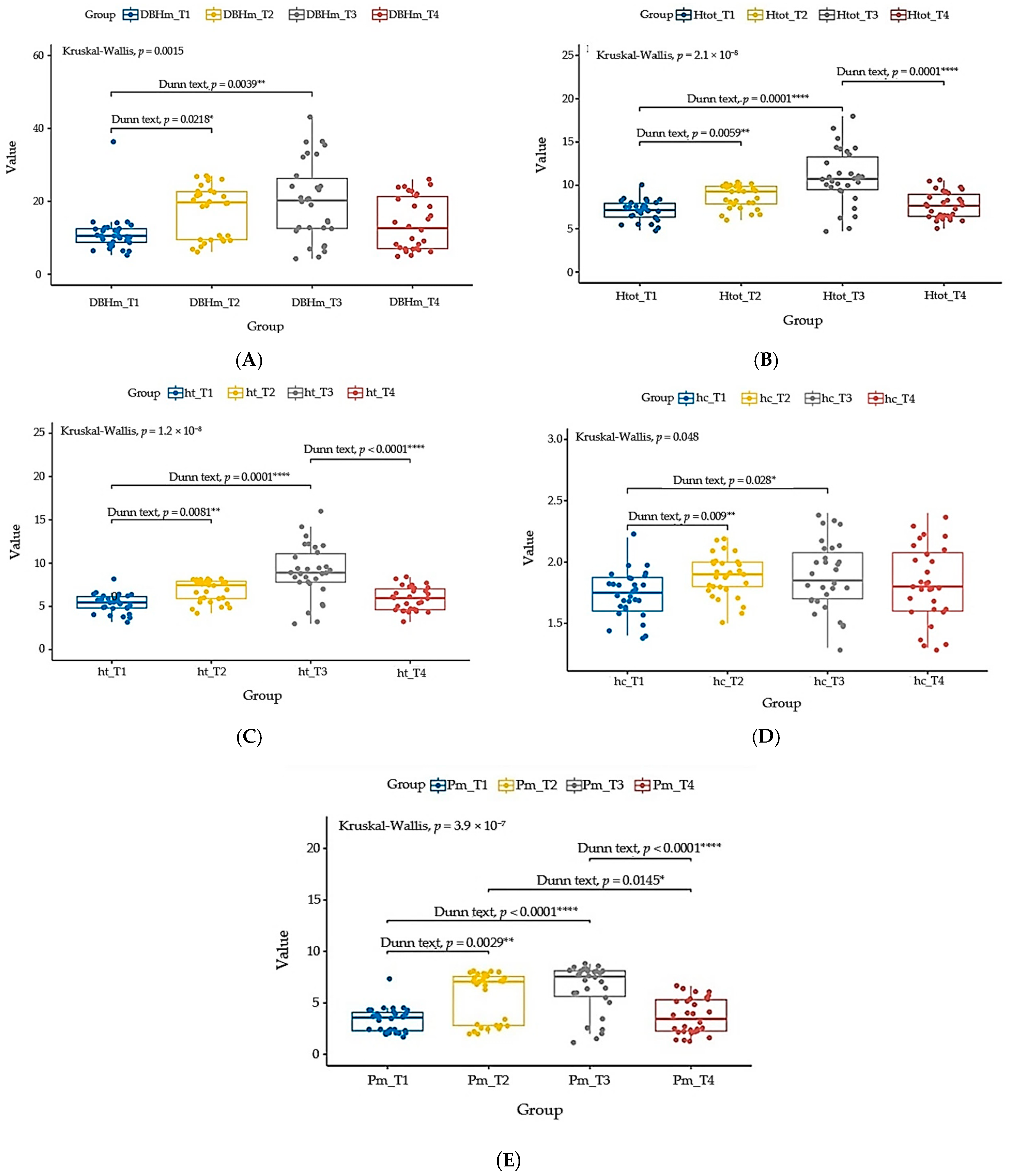 Horticulturae 10 00596 g005
