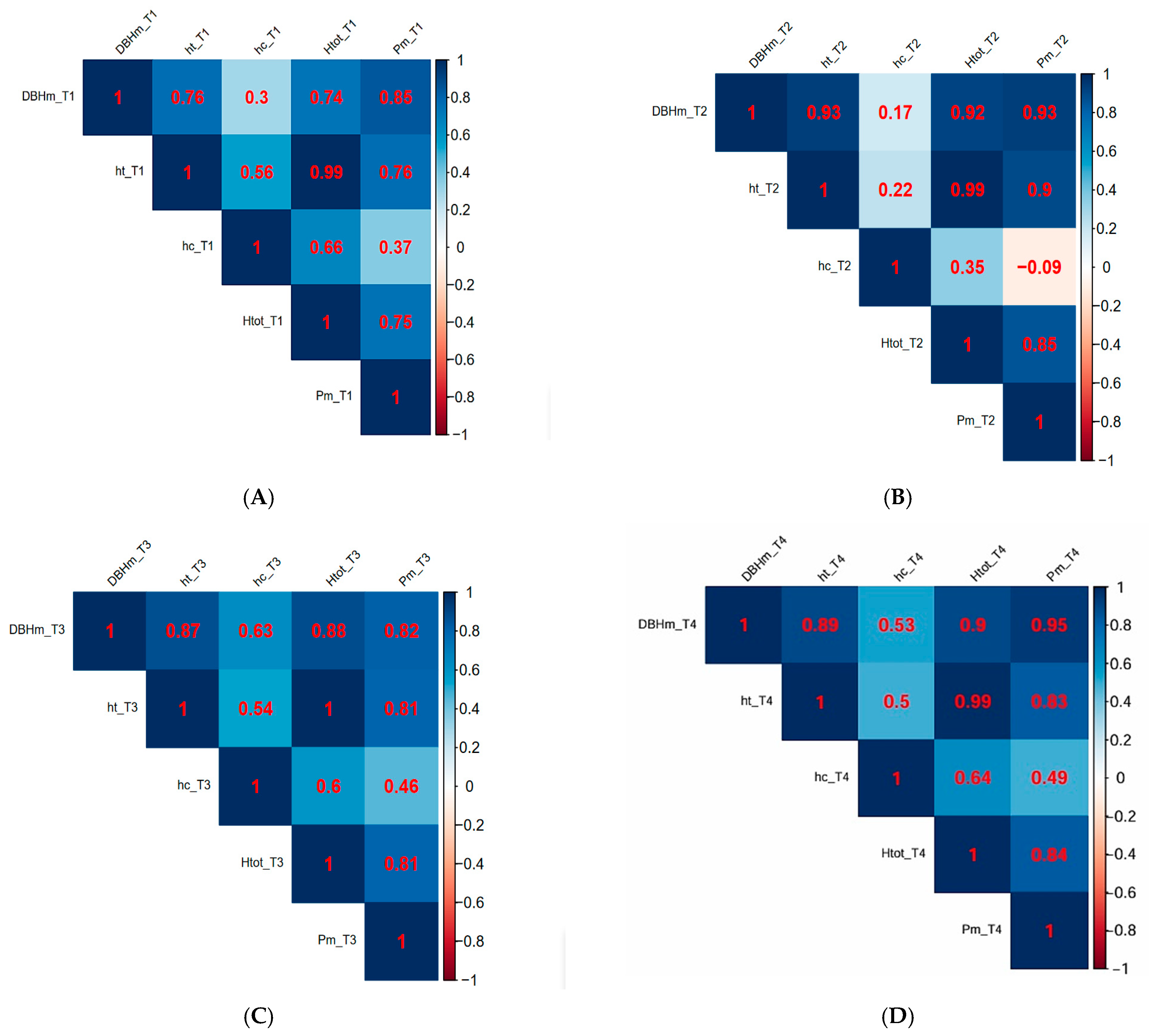 Horticulturae 10 00596 g006