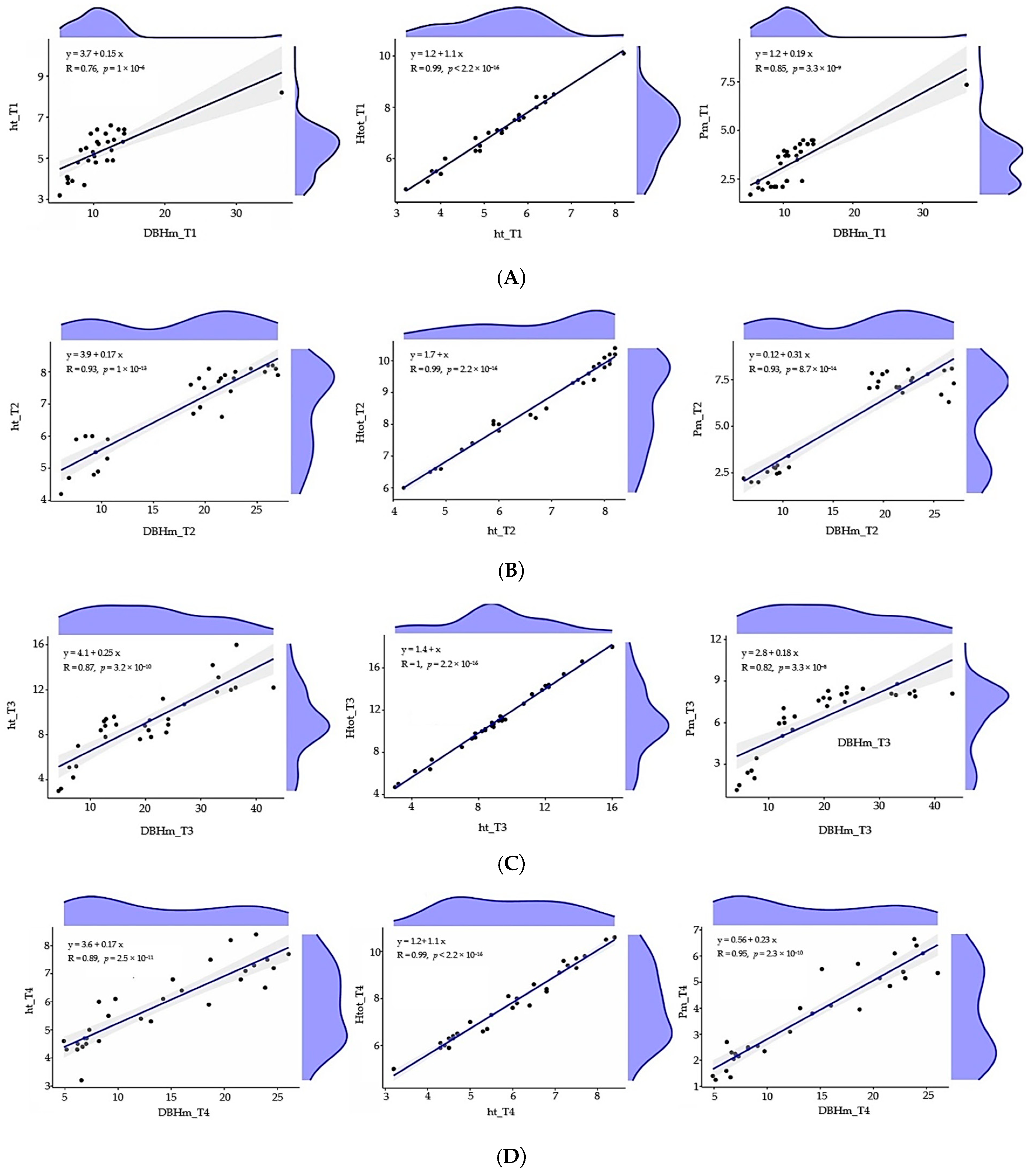 Horticulturae 10 00596 g007