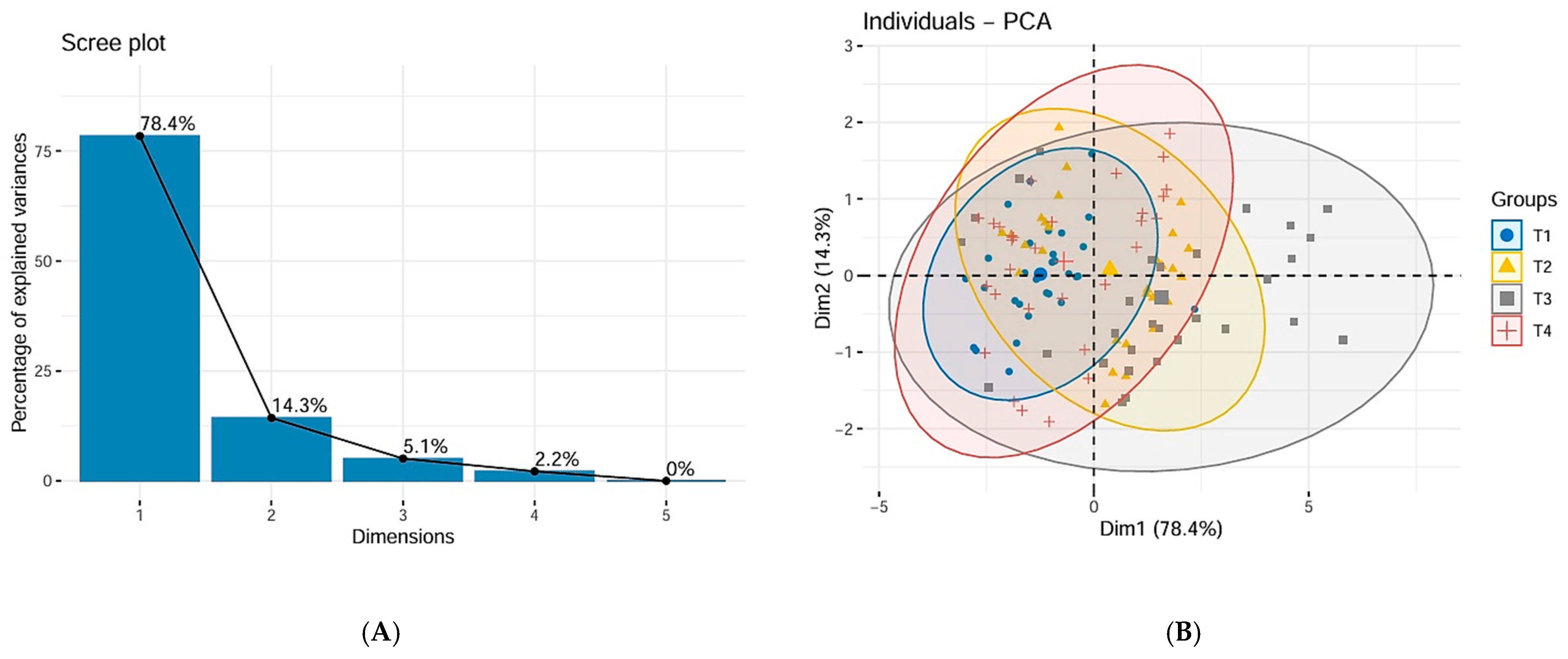 Horticulturae 10 00596 g008a