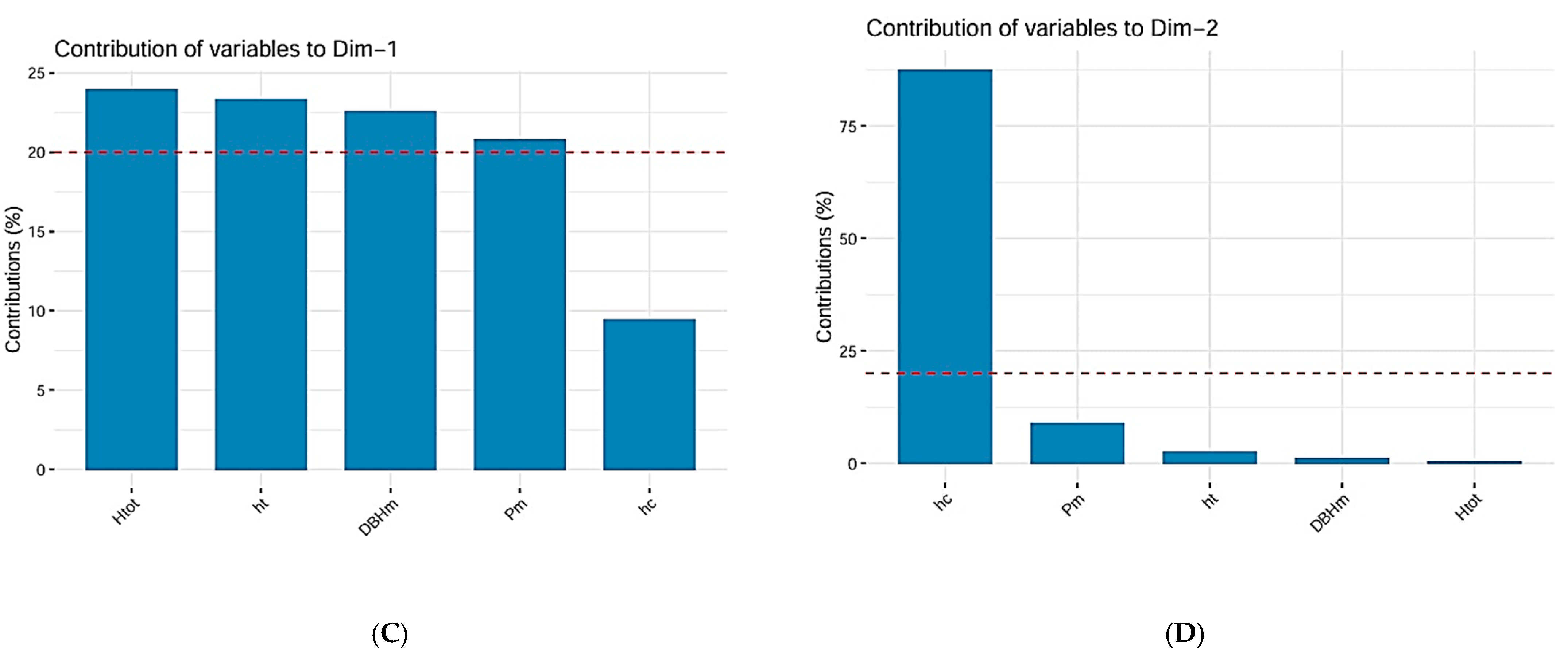 Horticulturae 10 00596 g008b