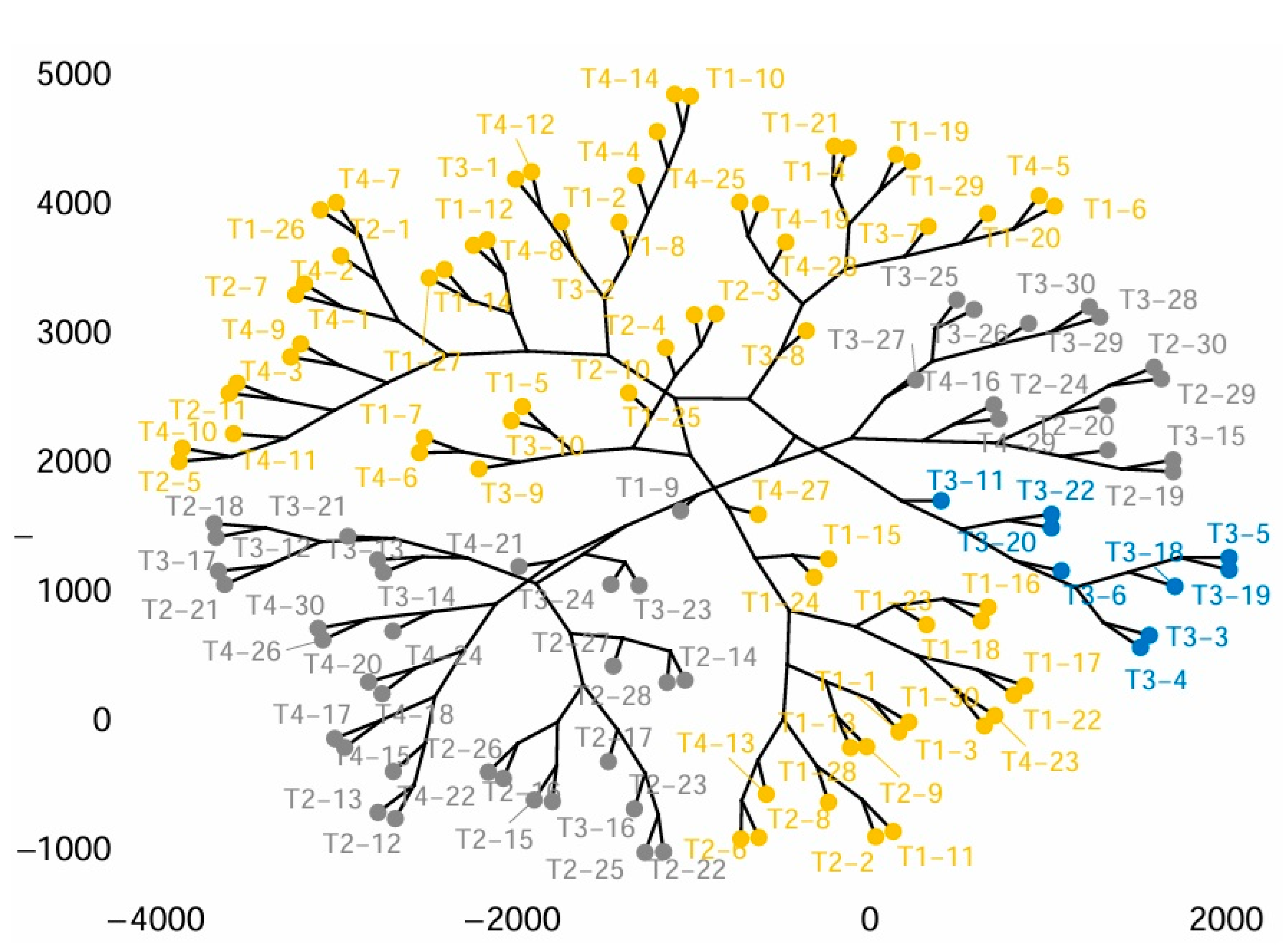 Horticulturae 10 00596 g009