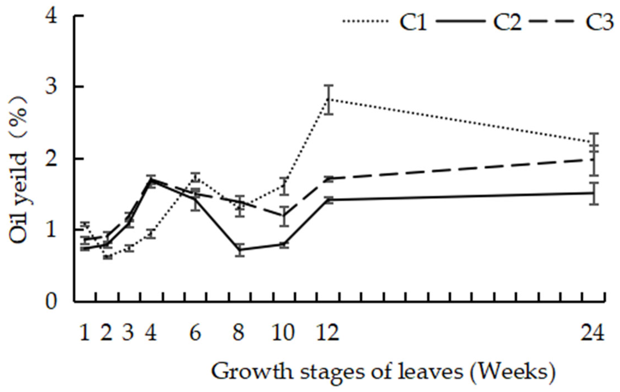 Horticulturae 10 00597 g003