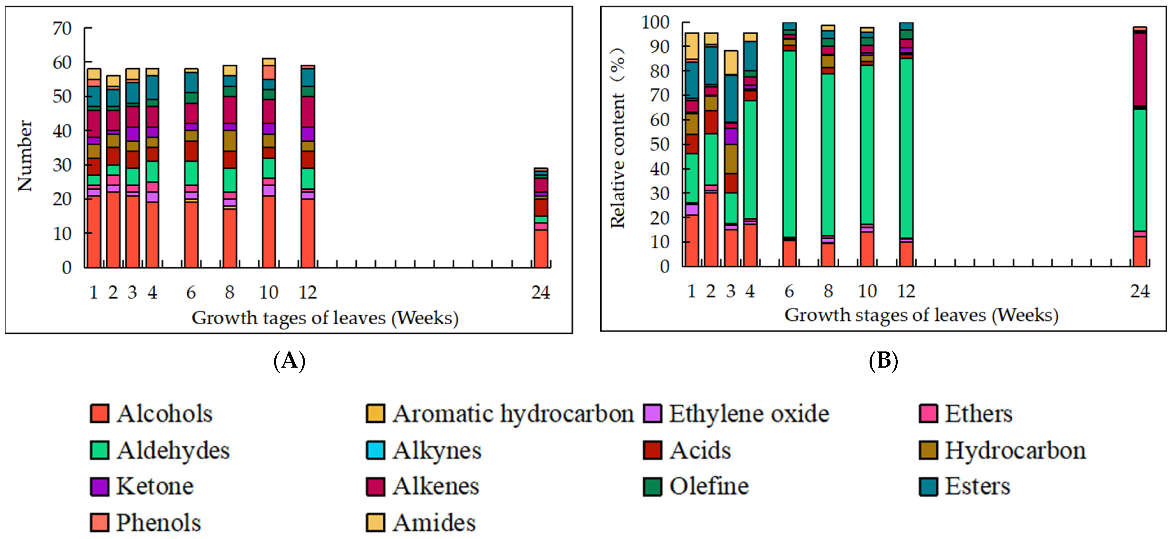 Horticulturae 10 00597 g004