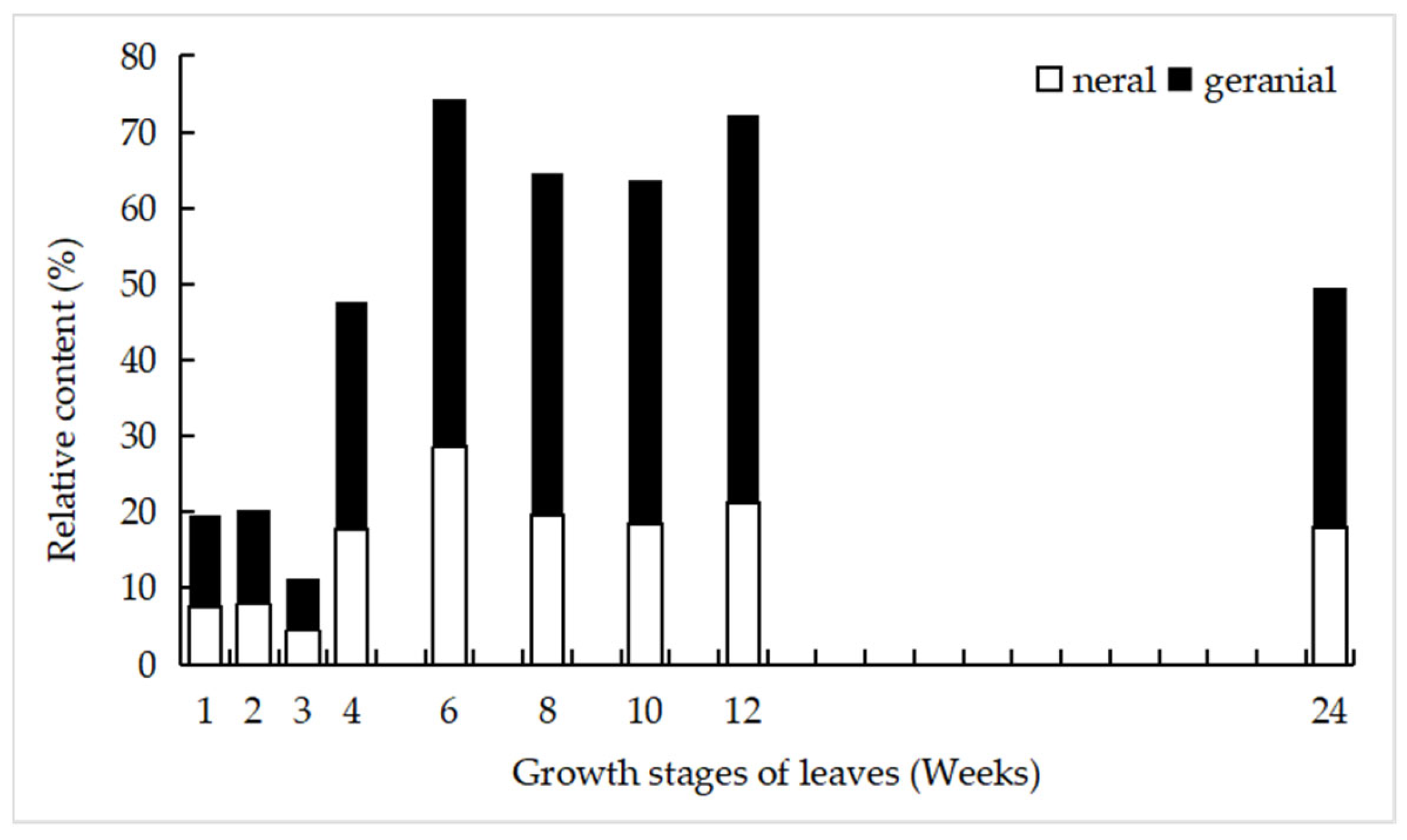 Horticulturae 10 00597 g005