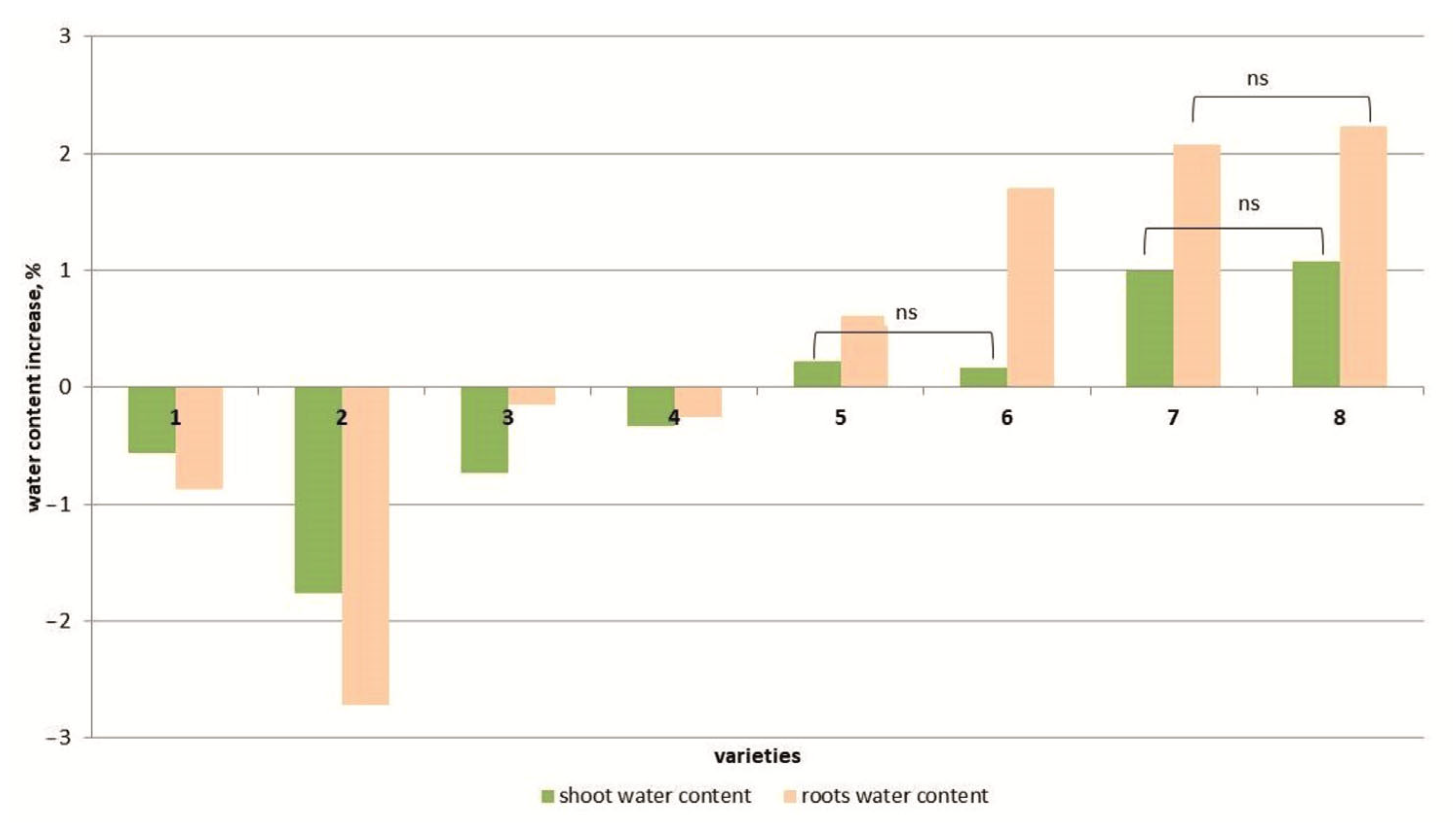 Horticulturae 10 00598 g002