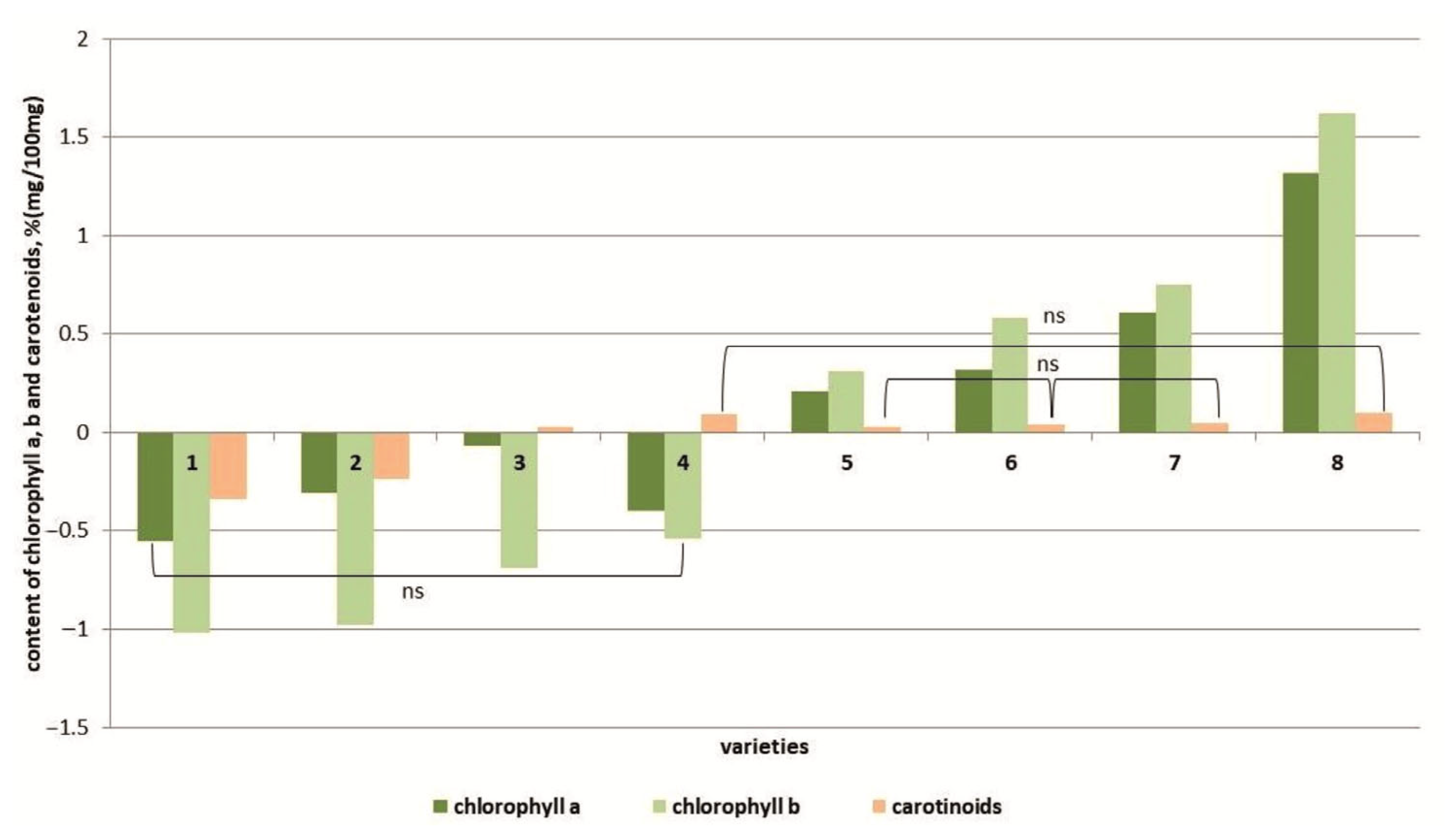 Horticulturae 10 00598 g006