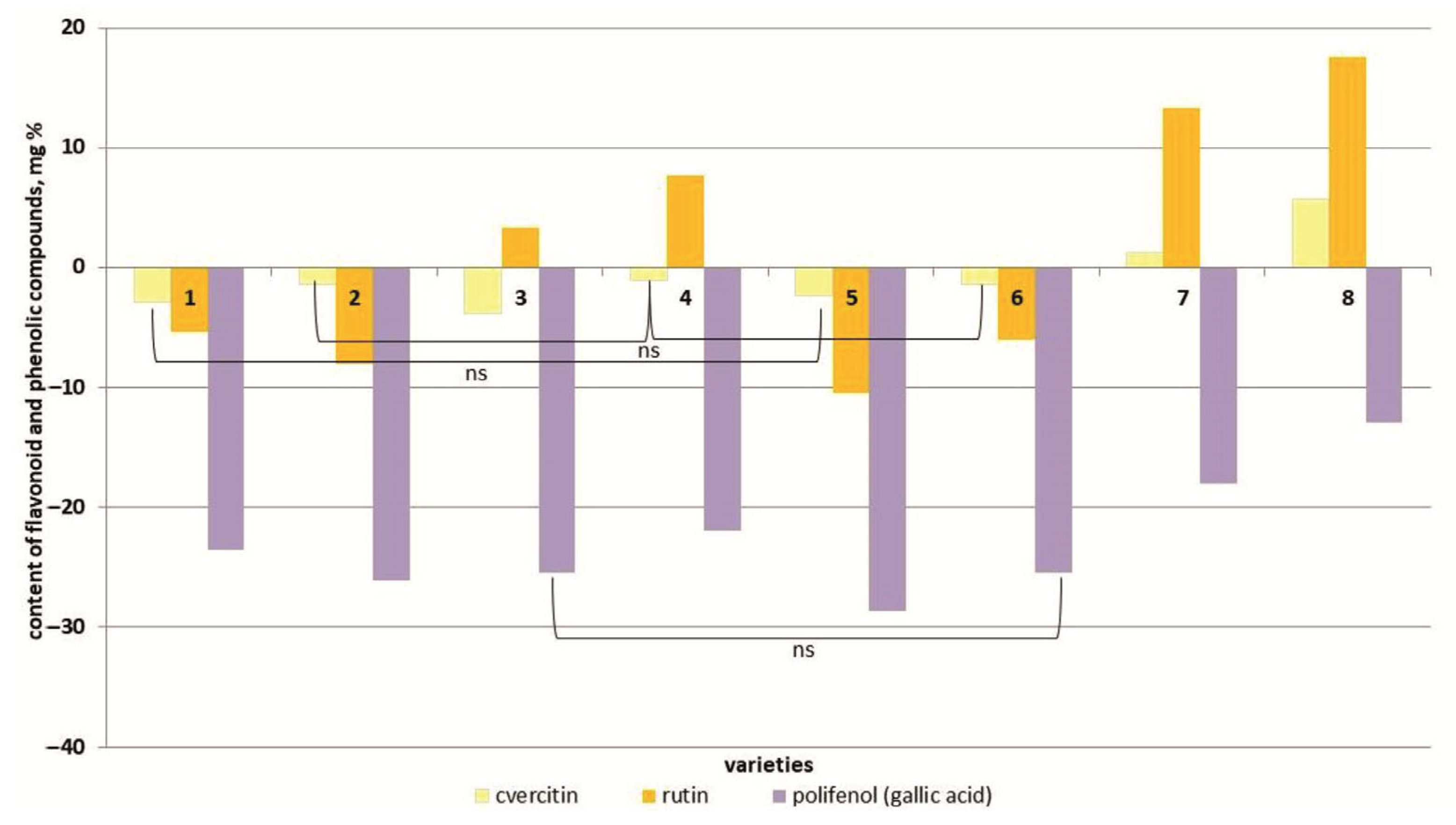 Horticulturae 10 00598 g007