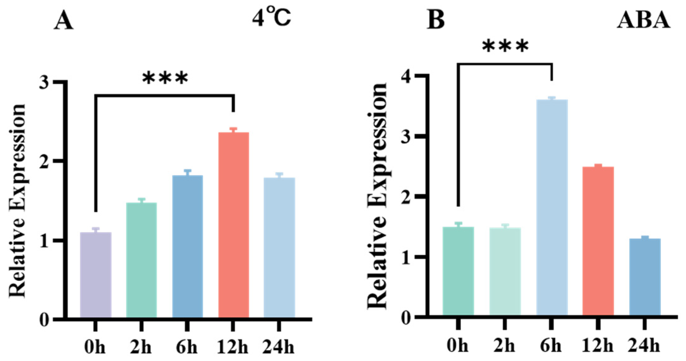 Horticulturae 10 00599 g004
