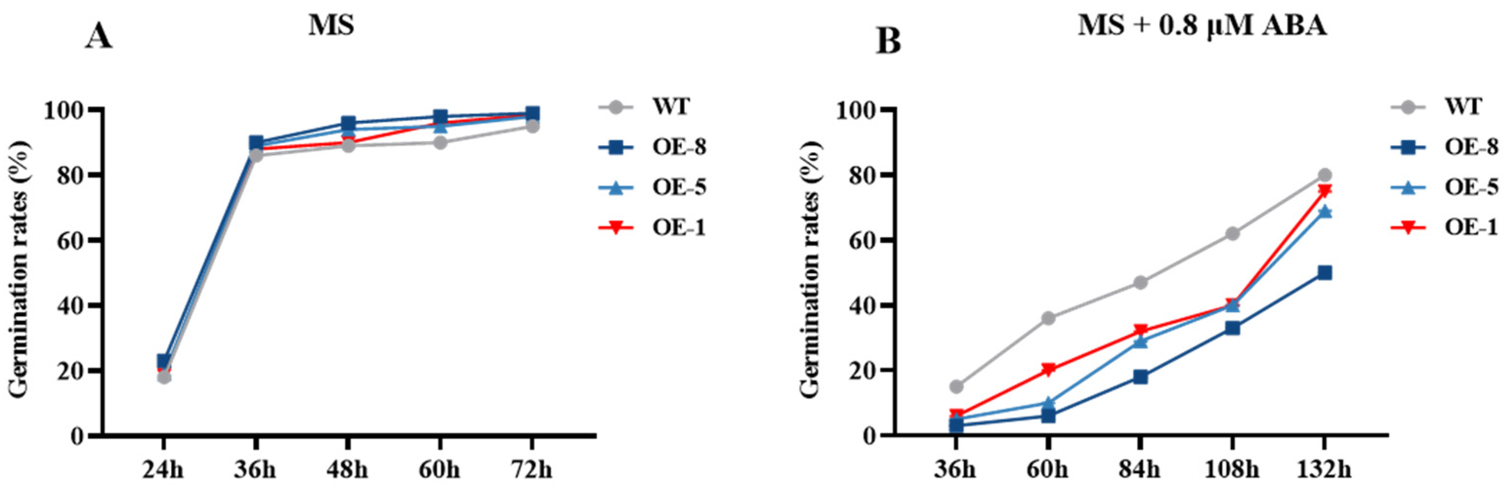Horticulturae 10 00599 g007