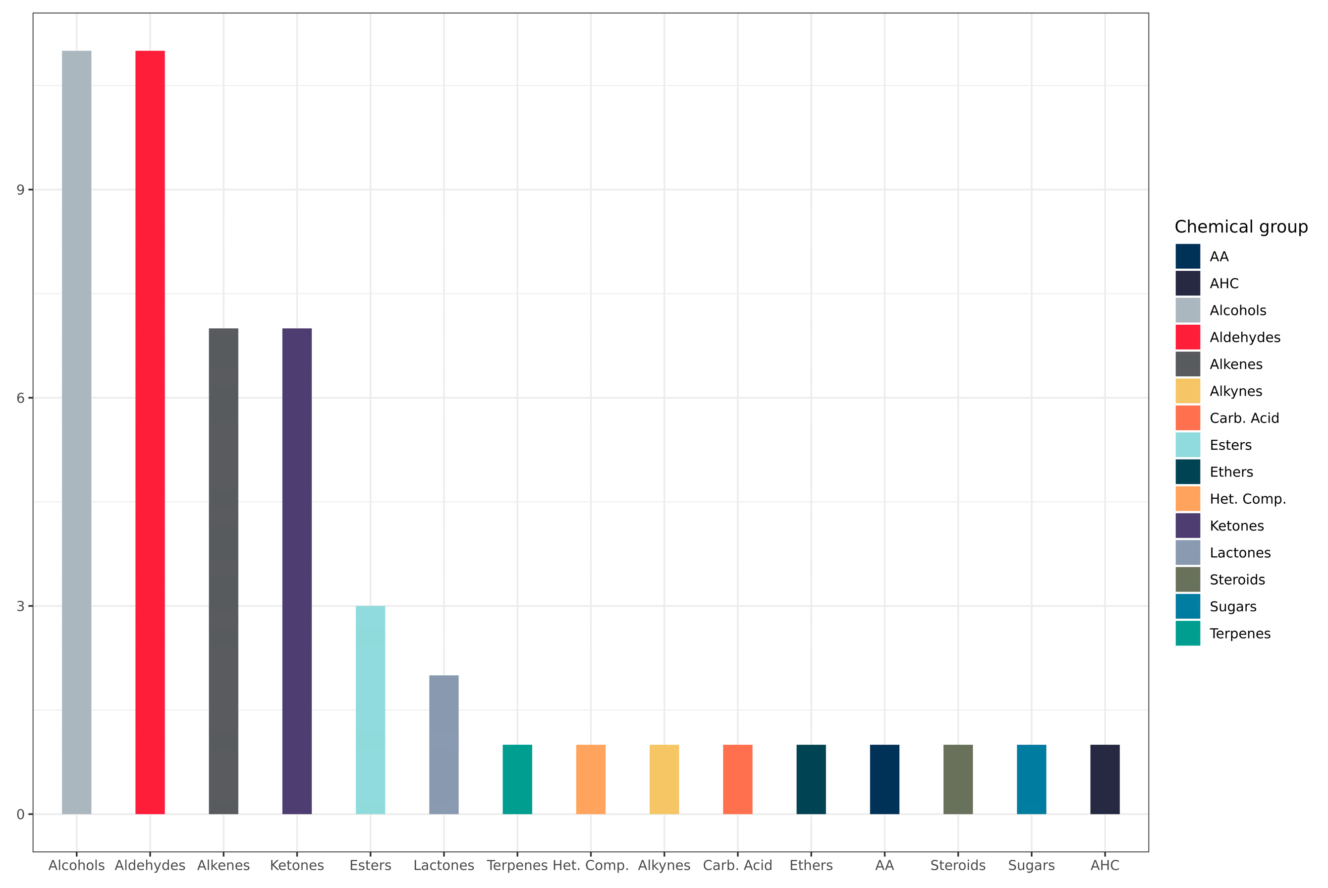 Horticulturae 10 00600 g001