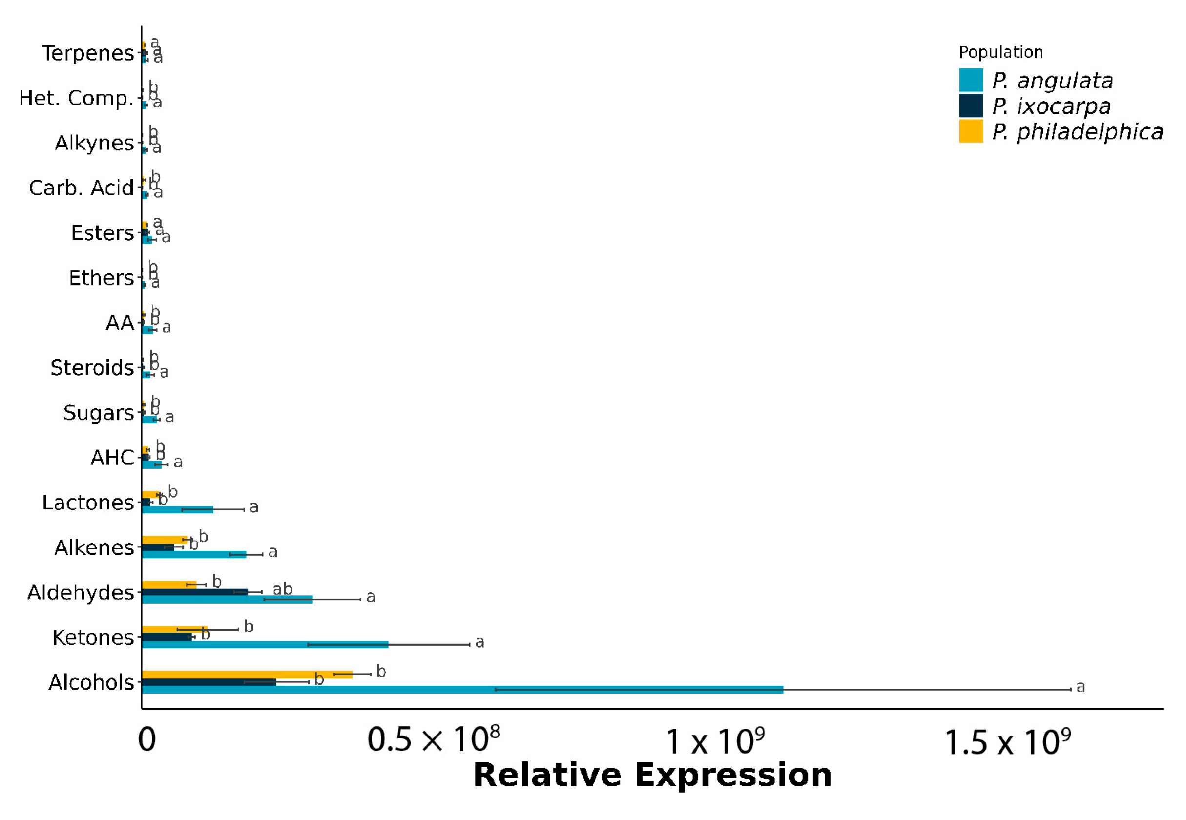 Horticulturae 10 00600 g002