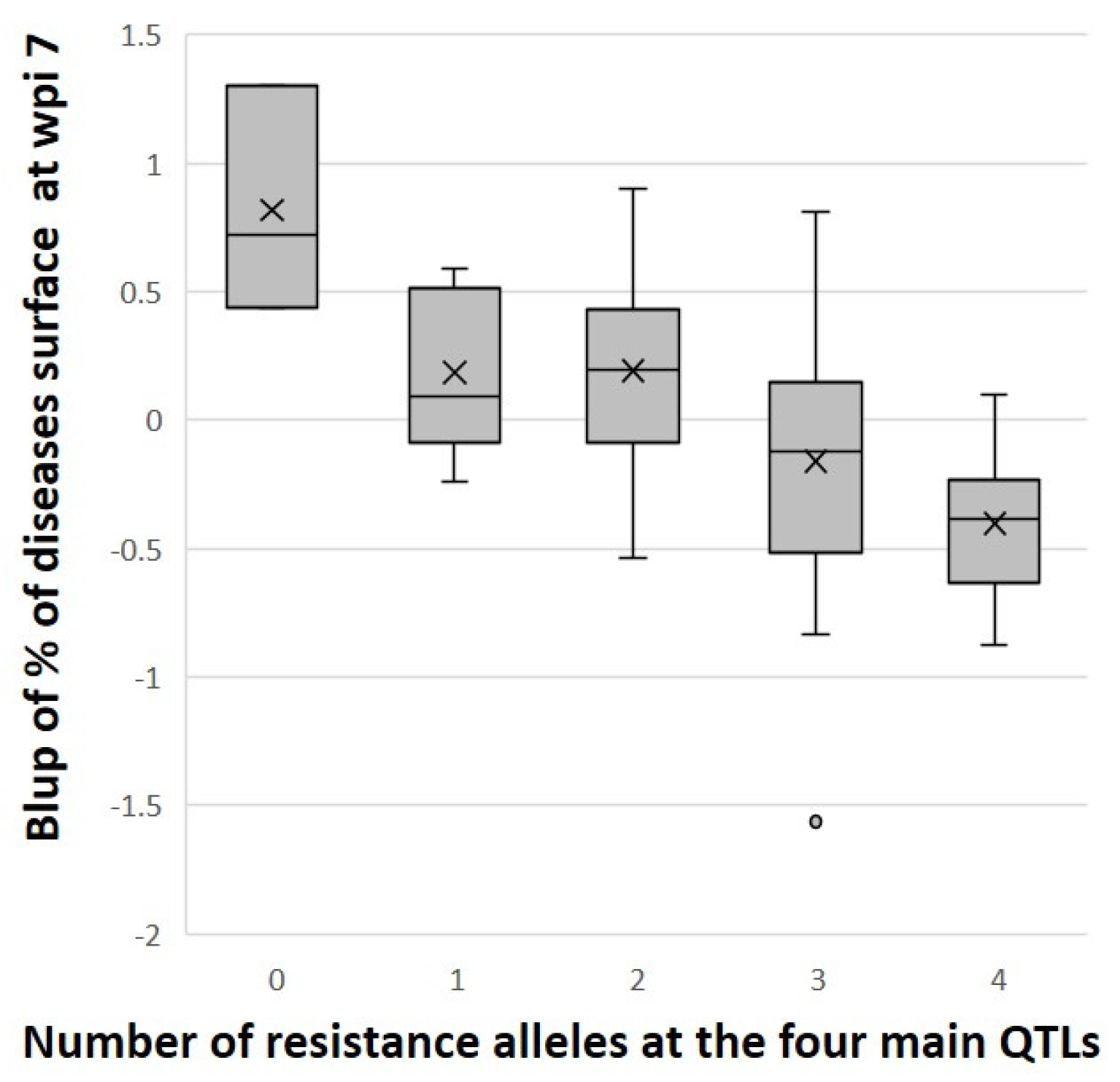 Horticulturae 10 00608 g004
