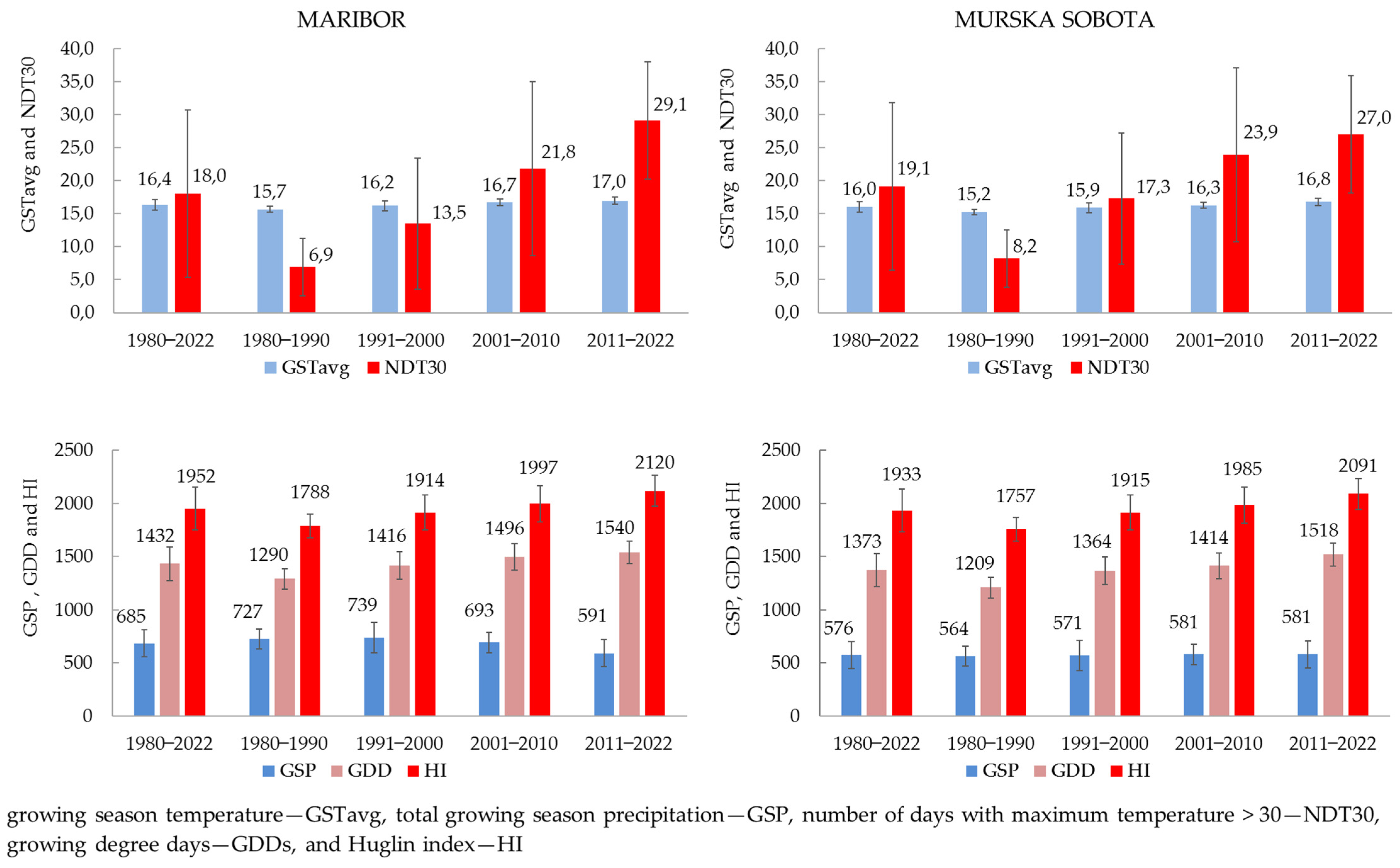 Horticulturae 10 00611 g002