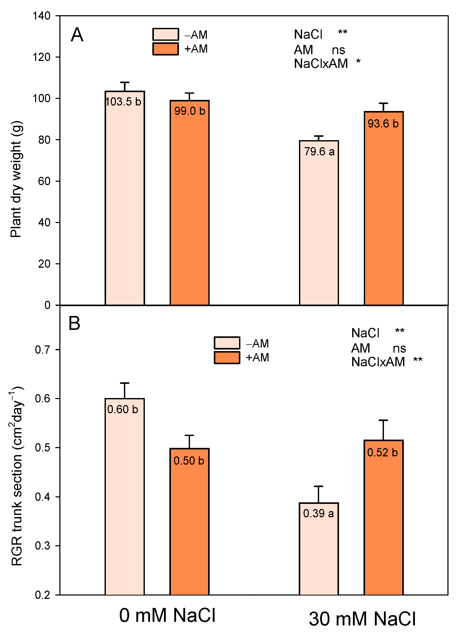 Horticulturae 10 00612 g002